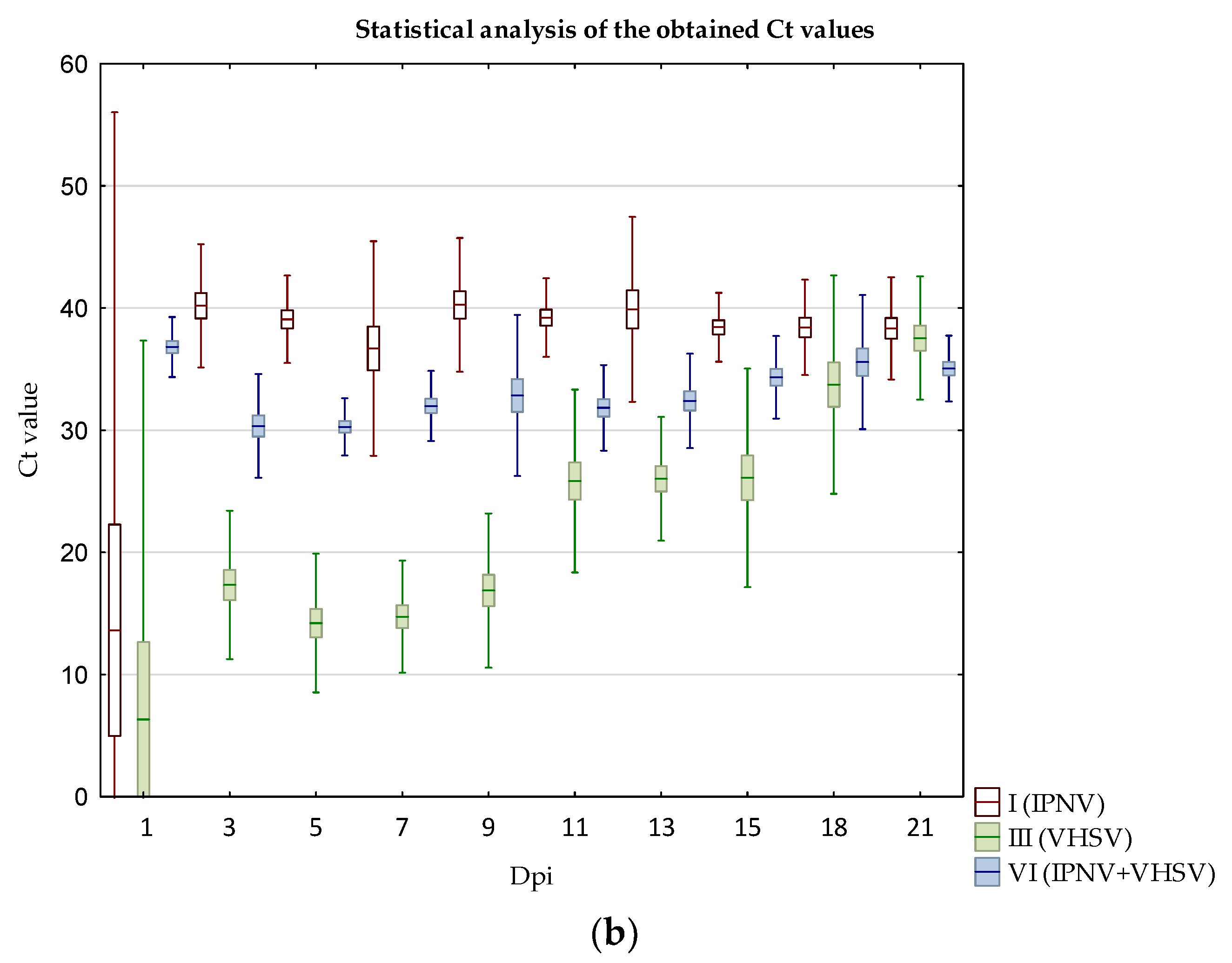 Pathogens 11 00658 g012b