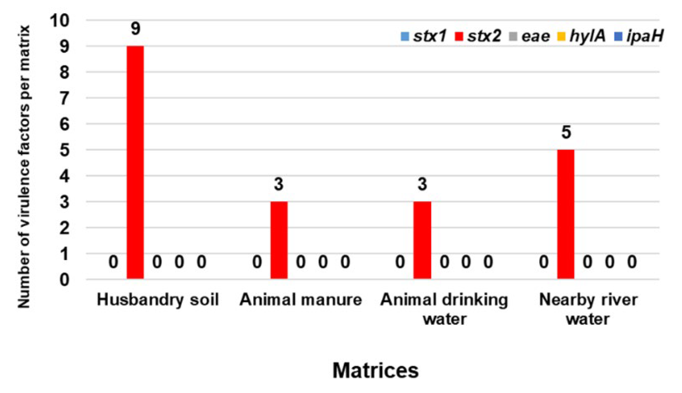 Pathogens 11 00674 g005 Pathogens 11 00674 g005