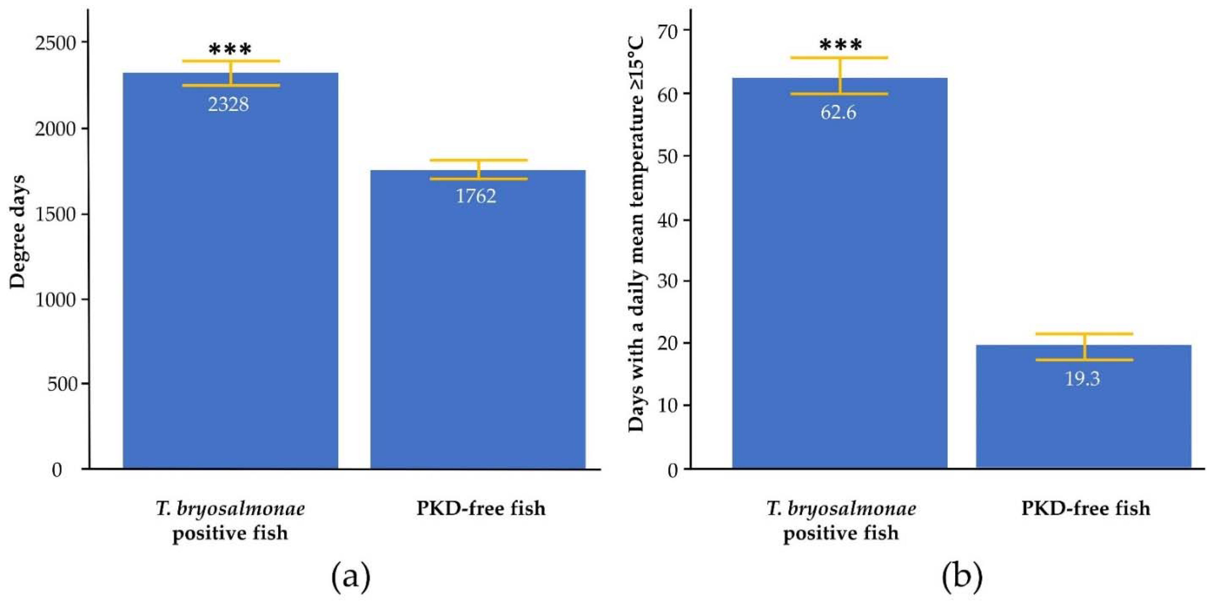 Pathogens 11 00681 g001