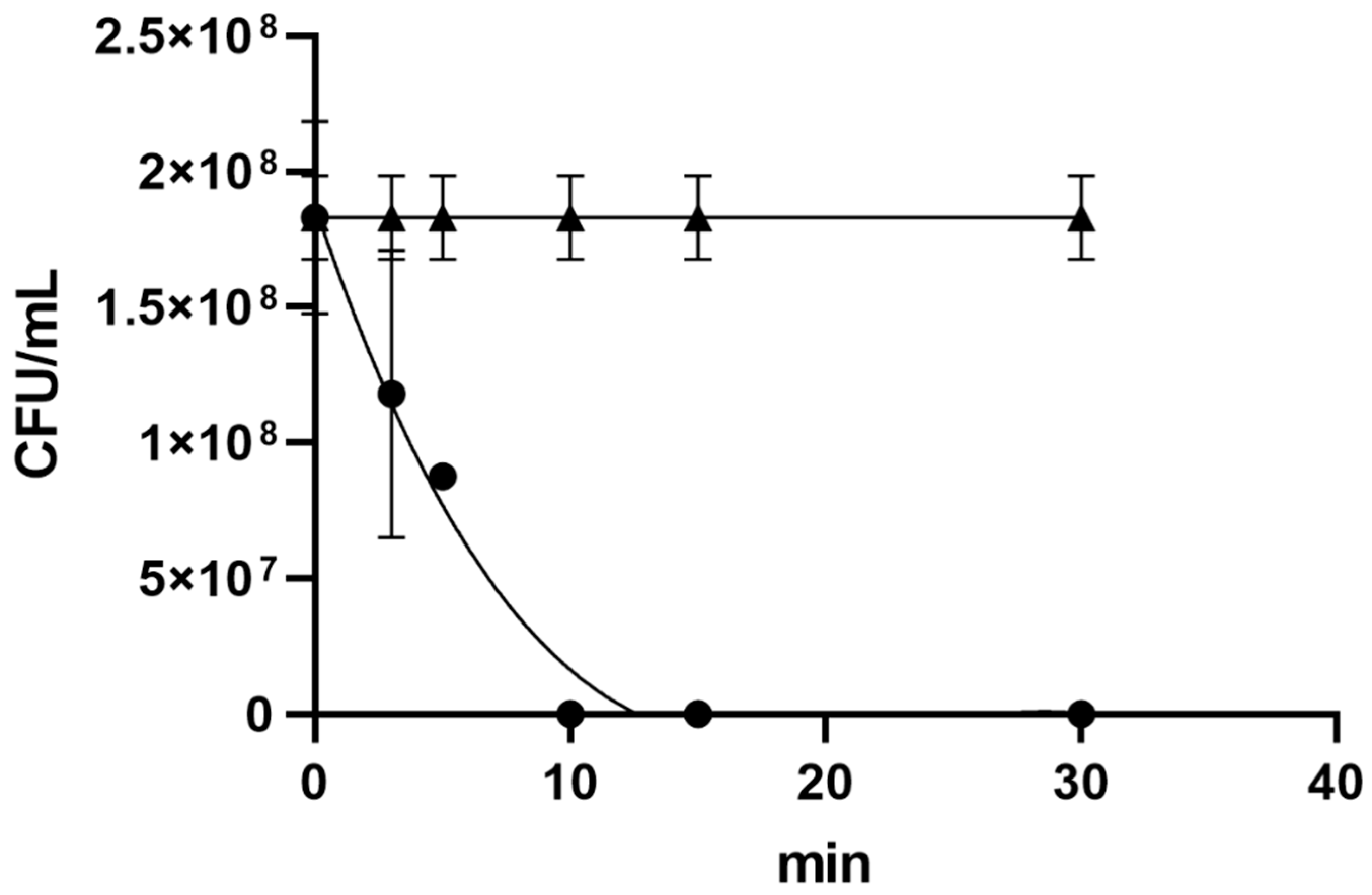 Pathogens 11 00682 g003 Pathogens 11 00682 g003