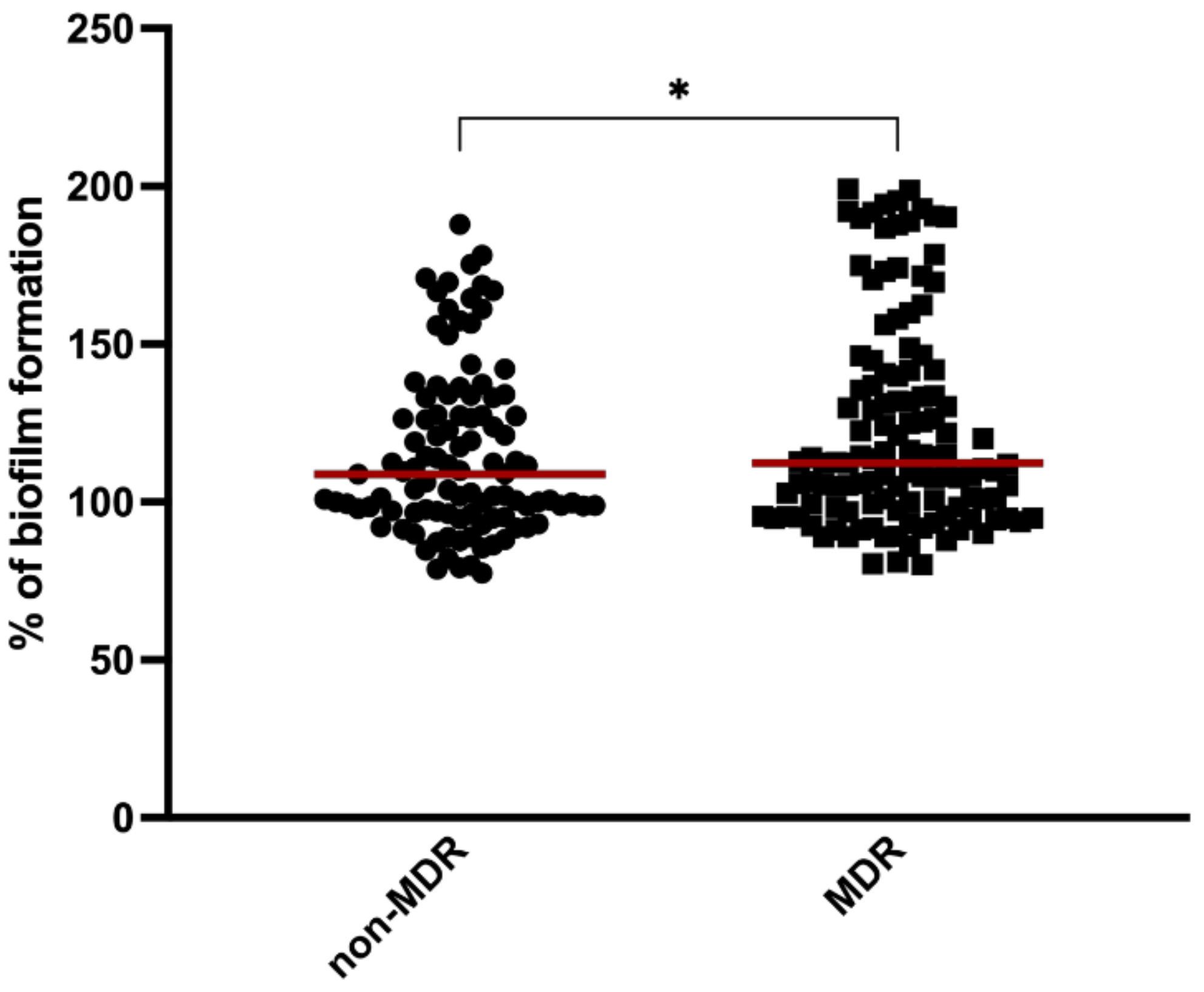 Pathogens 11 00689 g002