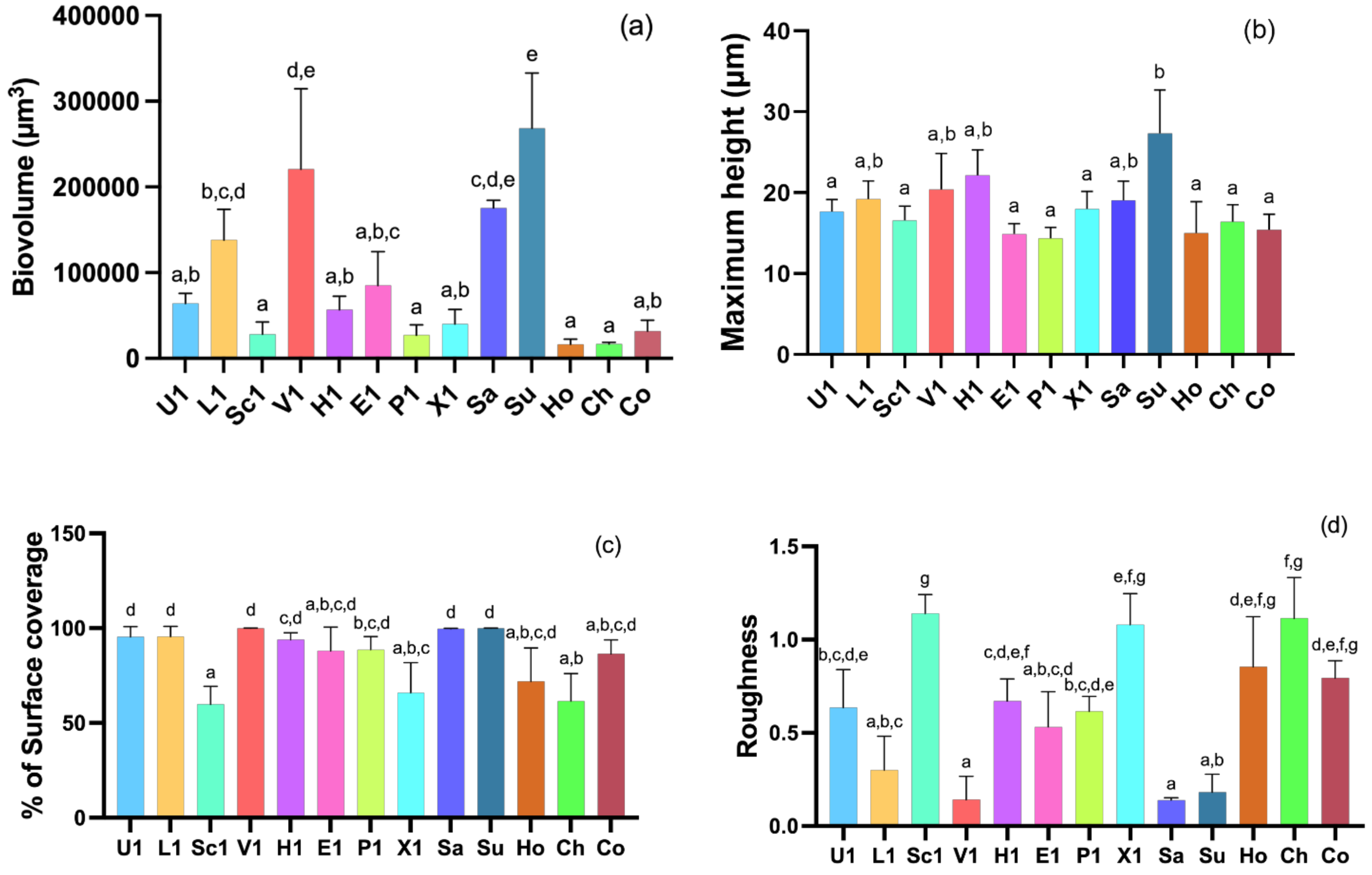 Pathogens 11 00689 g004