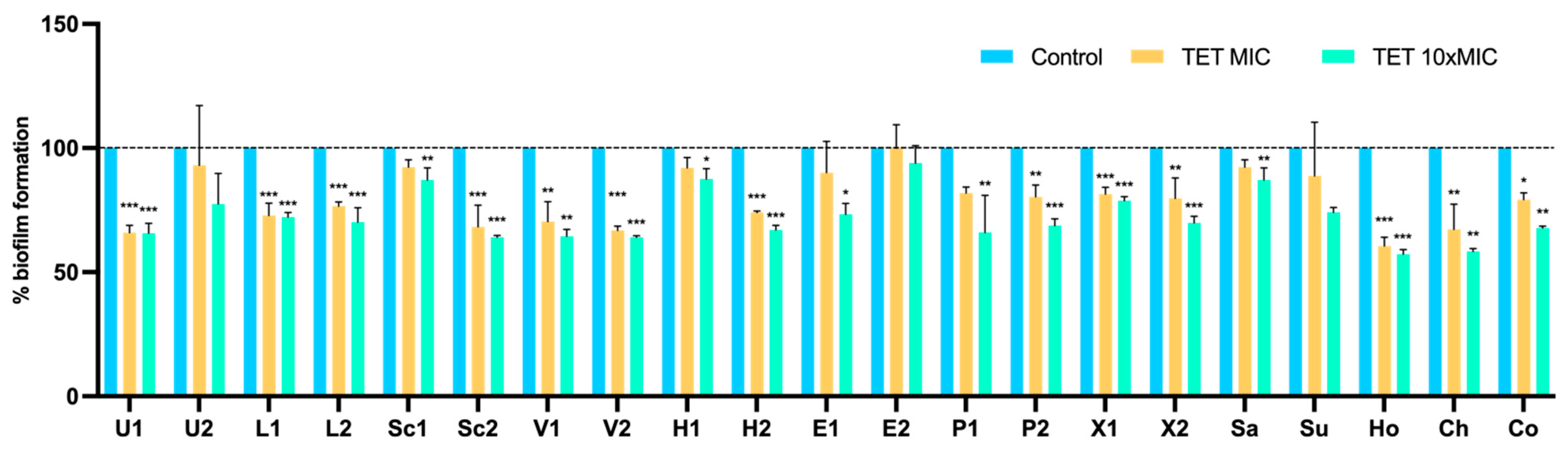 Pathogens 11 00689 g005