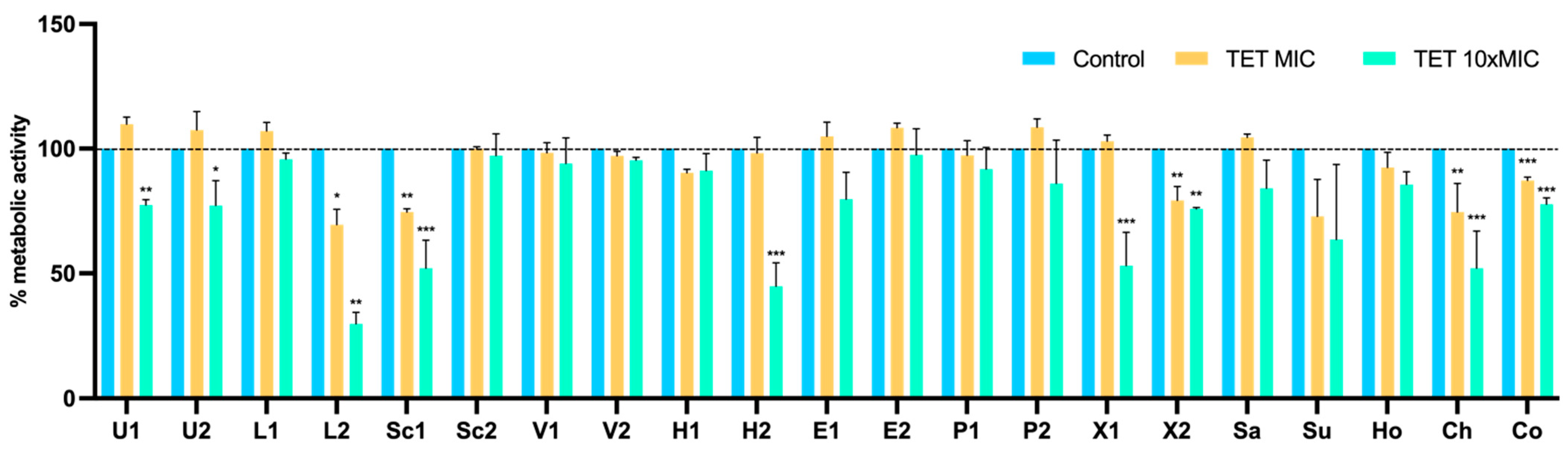 Pathogens 11 00689 g007