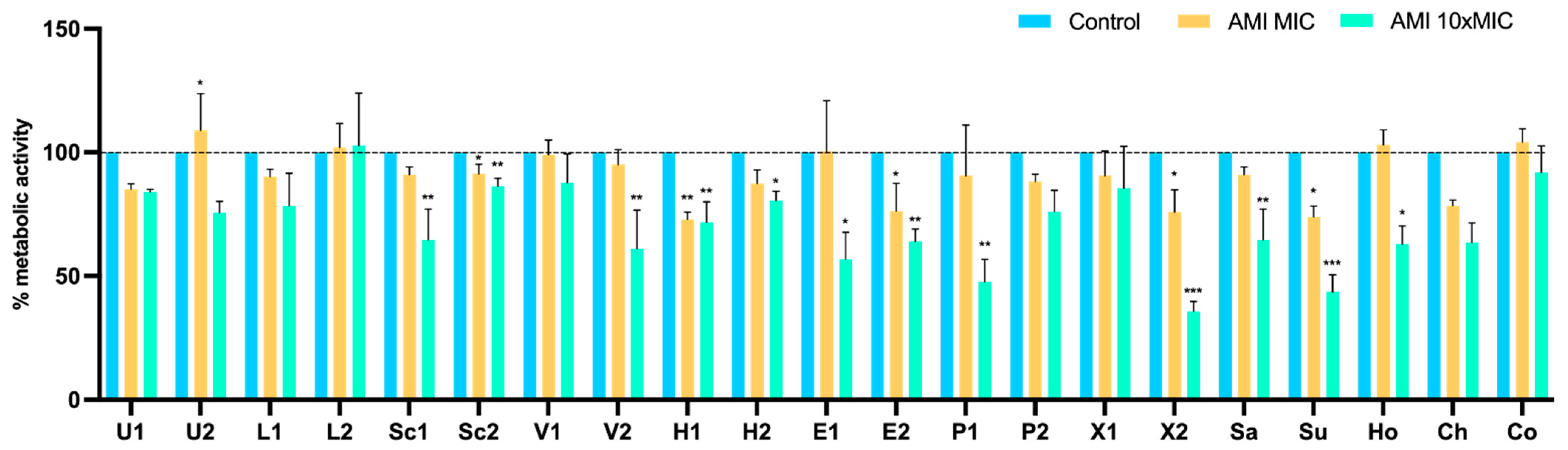 Pathogens 11 00689 g008