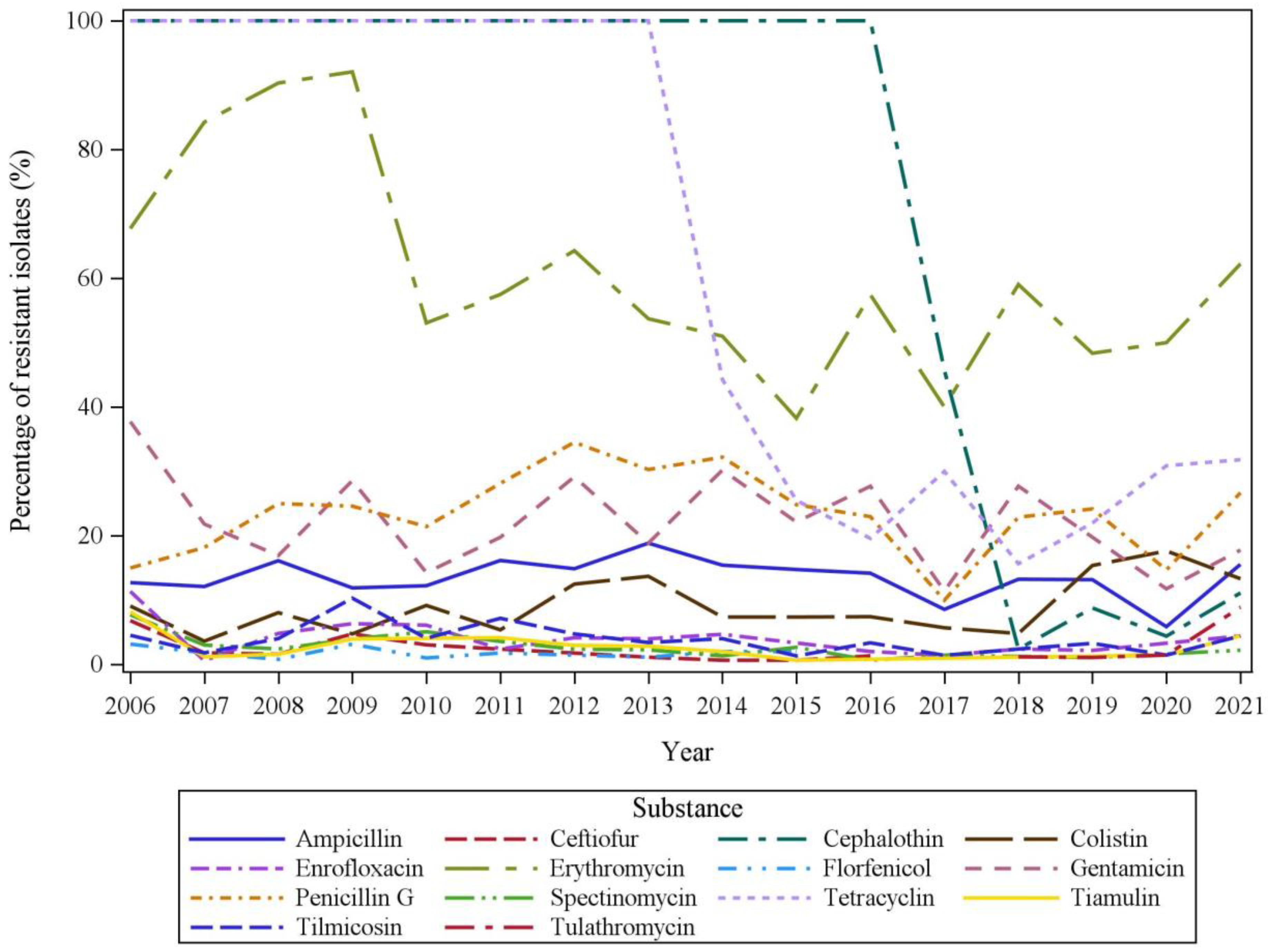 Pathogens 11 00721 g001