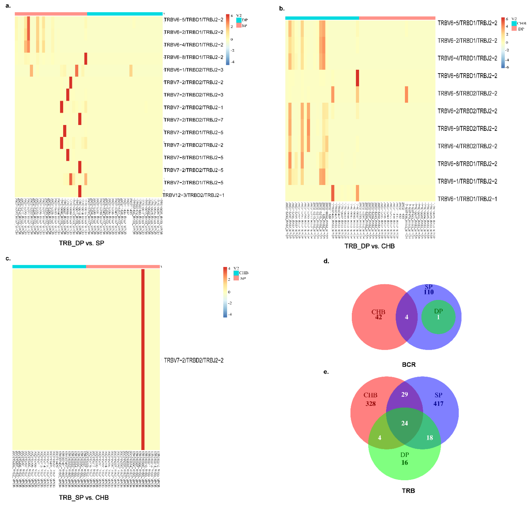 Pathogens 11 00727 g006
