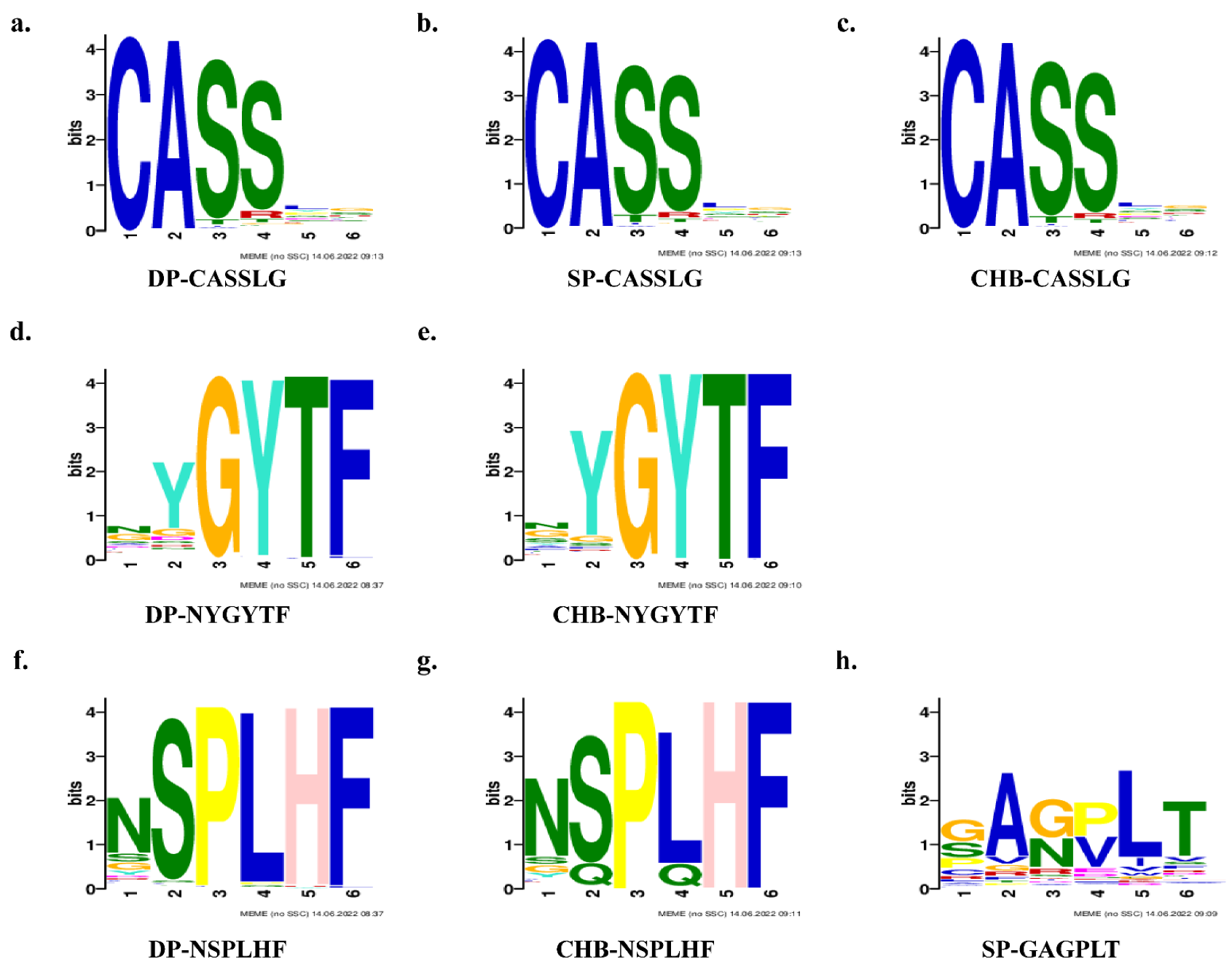 Pathogens 11 00727 g007