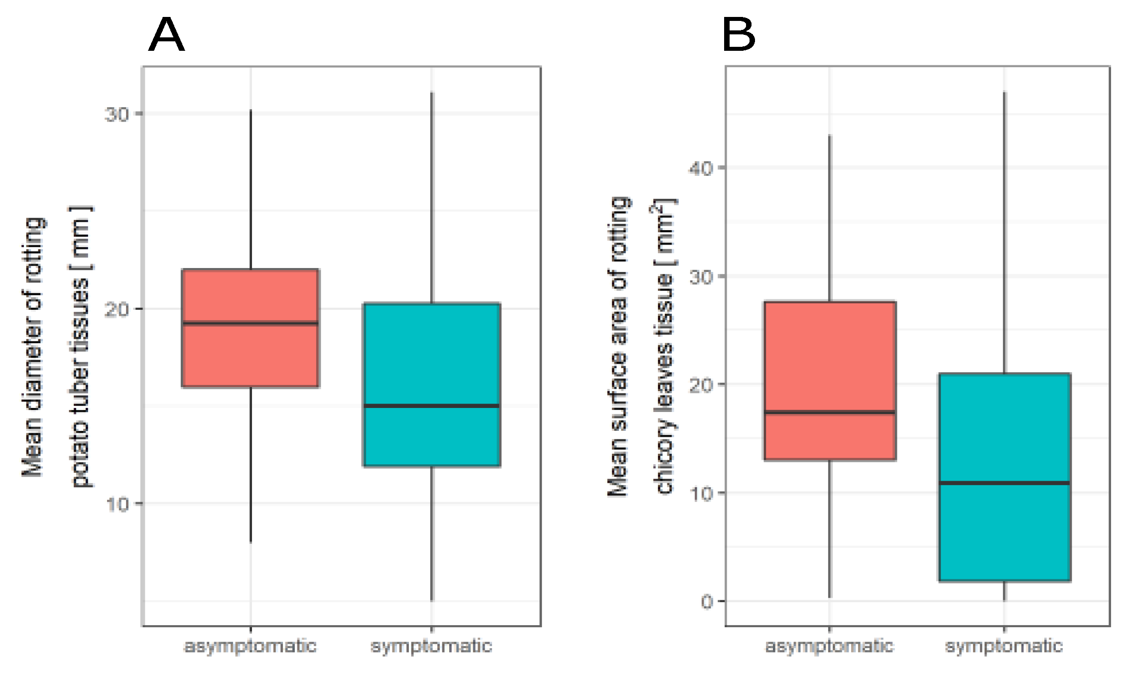 Pathogens 11 00728 g005 Pathogens 11 00728 g005