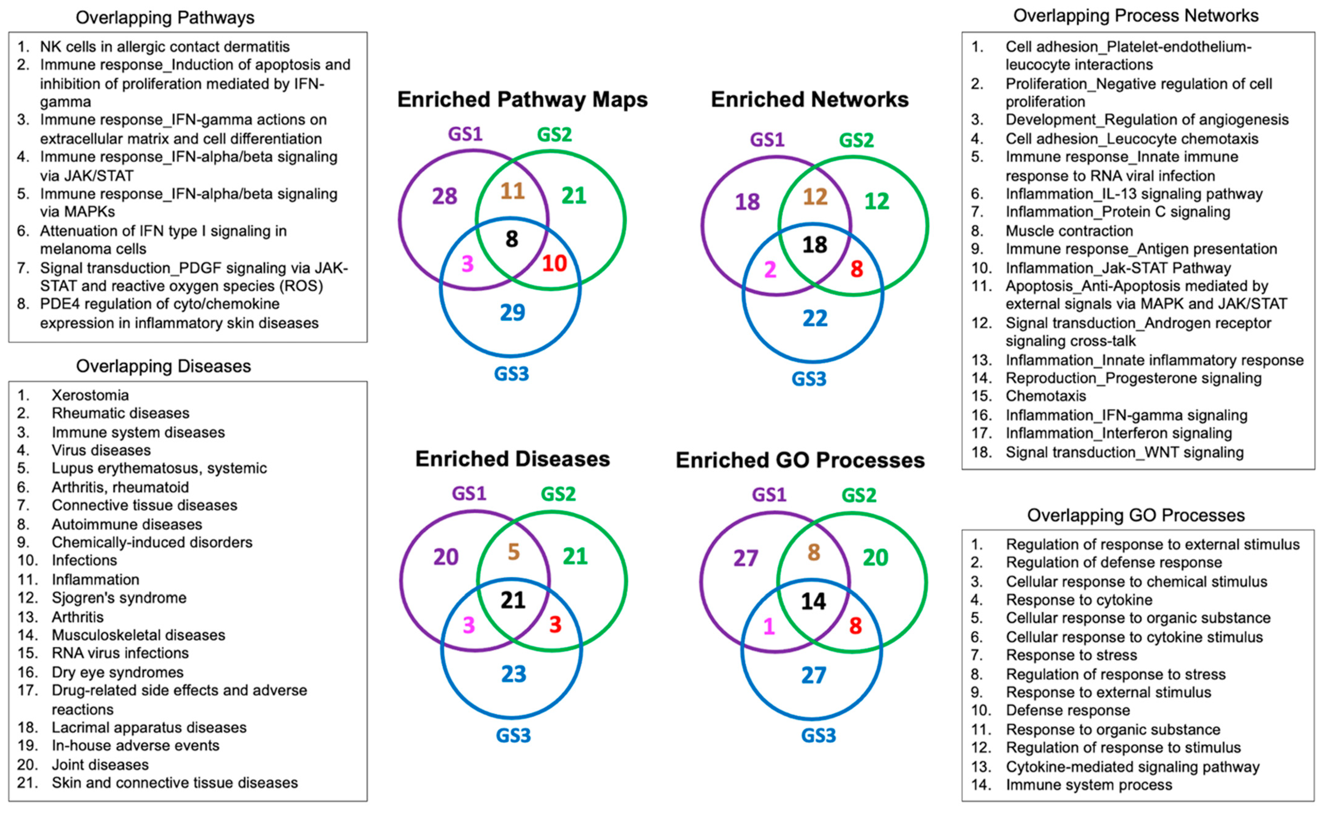 Pathogens 11 00743 g003