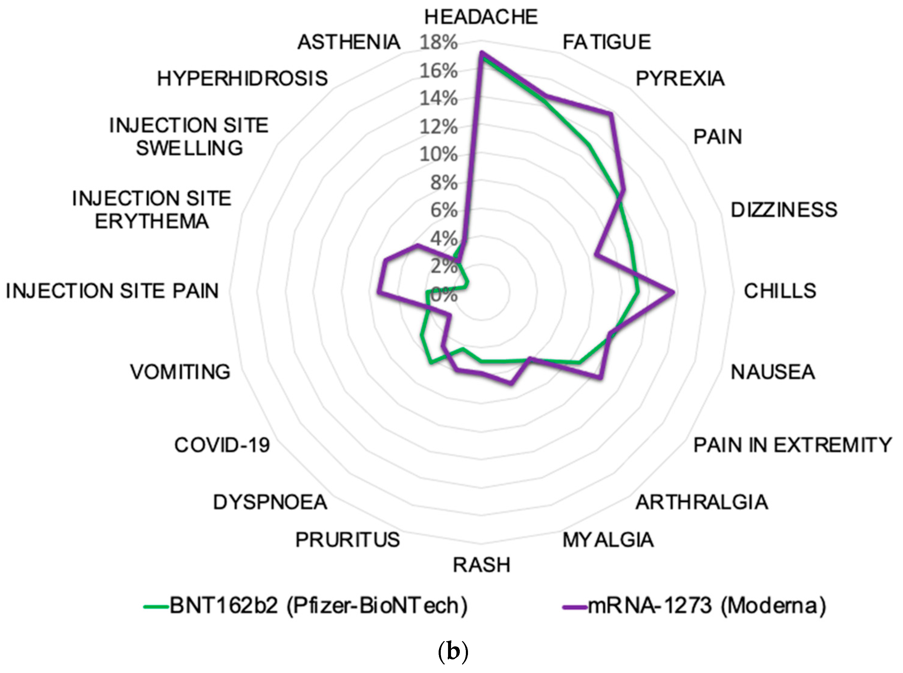 Pathogens 11 00743 g006b