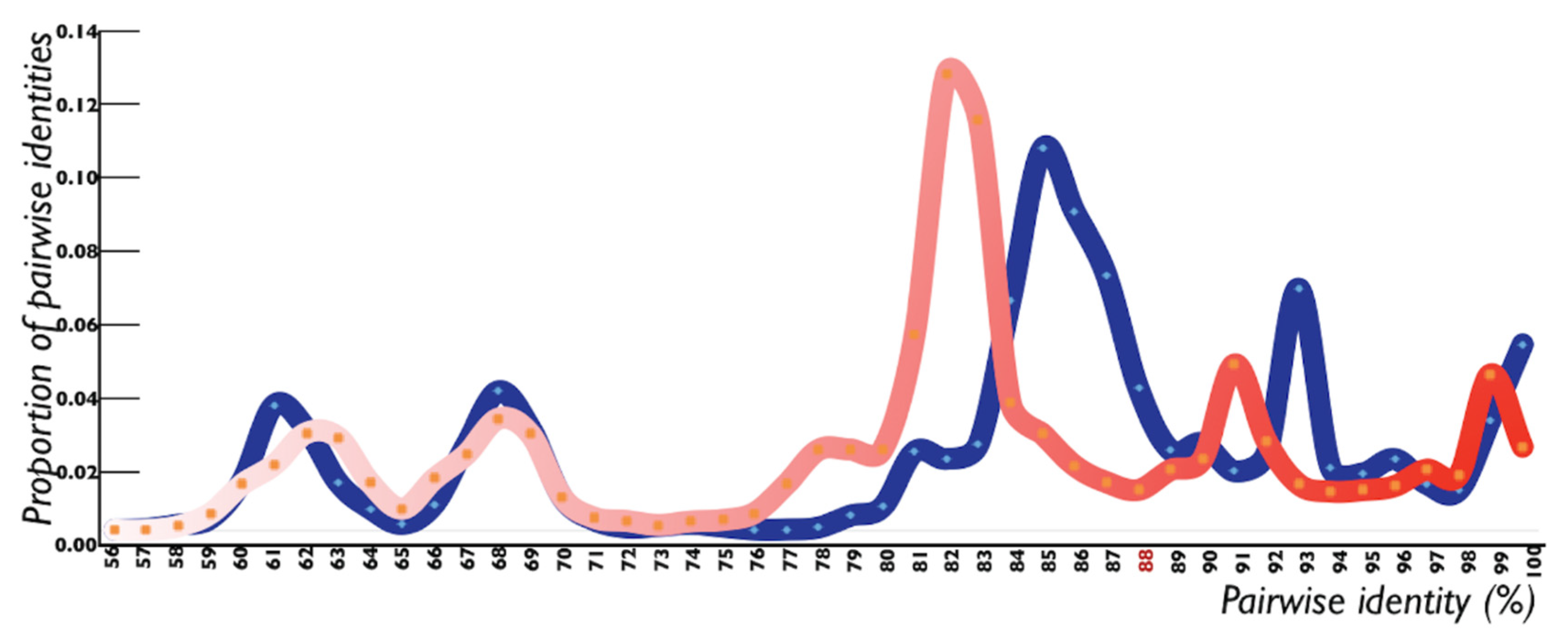 Pathogens 11 00763 g002