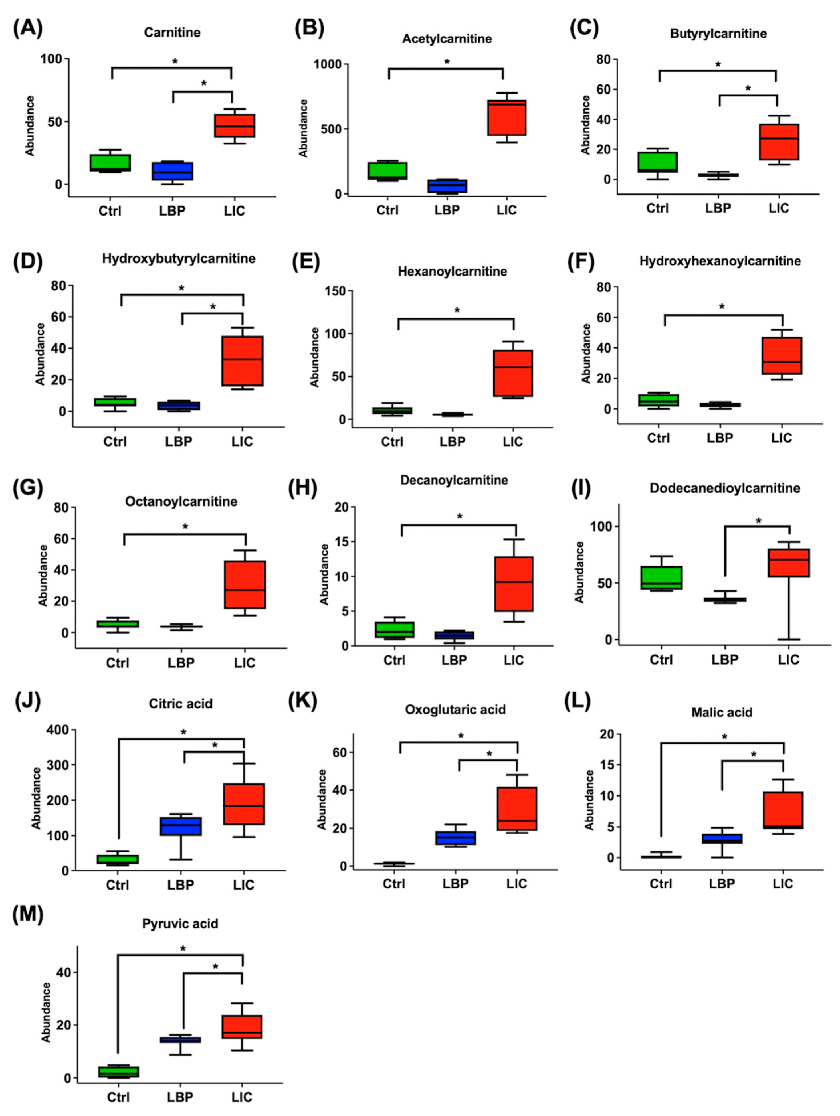 Pathogens 11 00764 g003 Pathogens 11 00764 g003