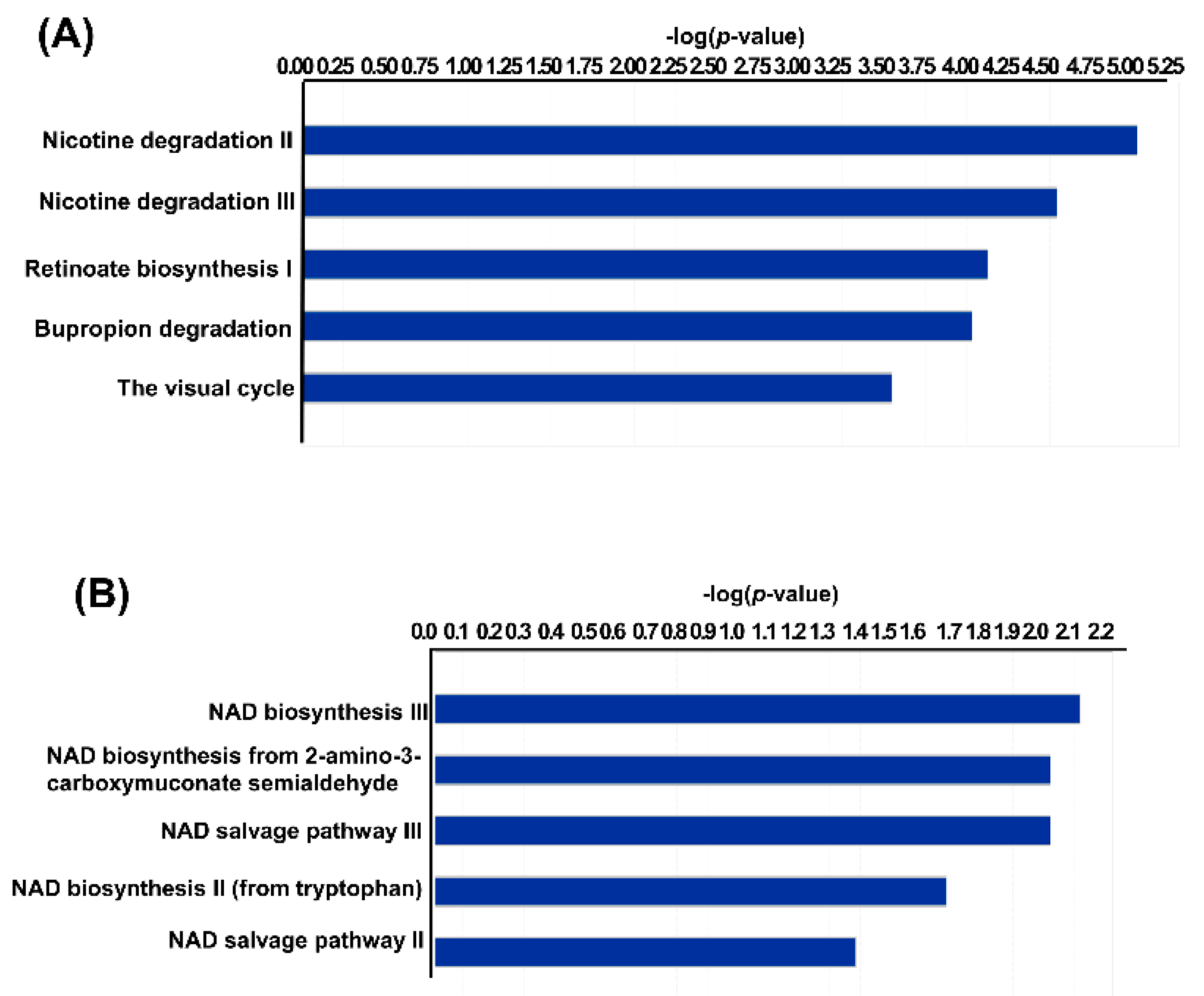 Pathogens 11 00764 g005 Pathogens 11 00764 g005