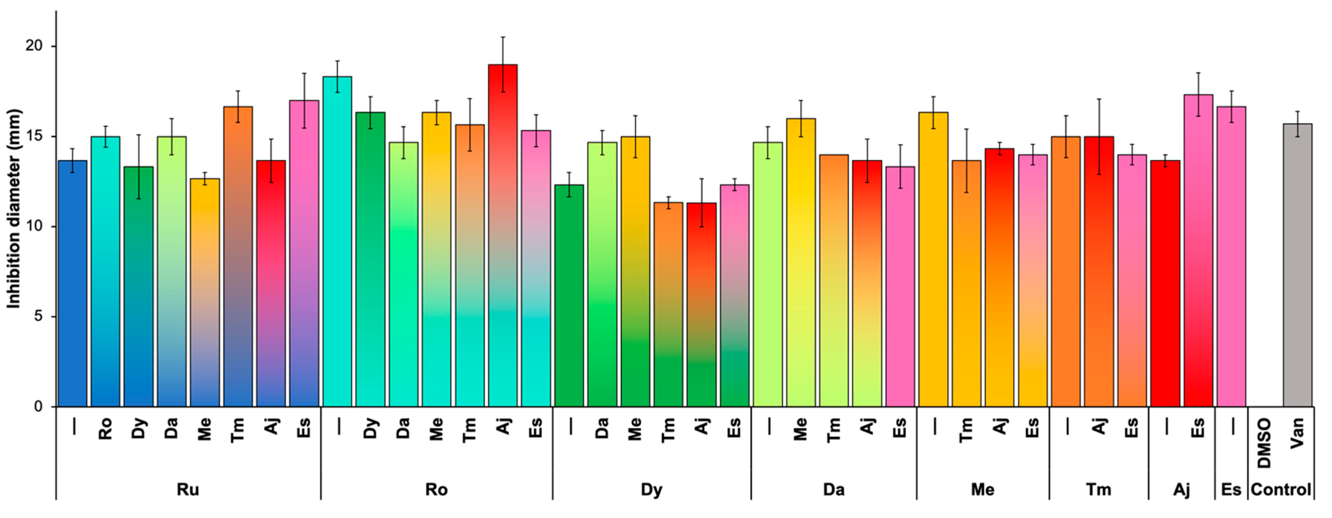 Pathogens 11 00774 g001