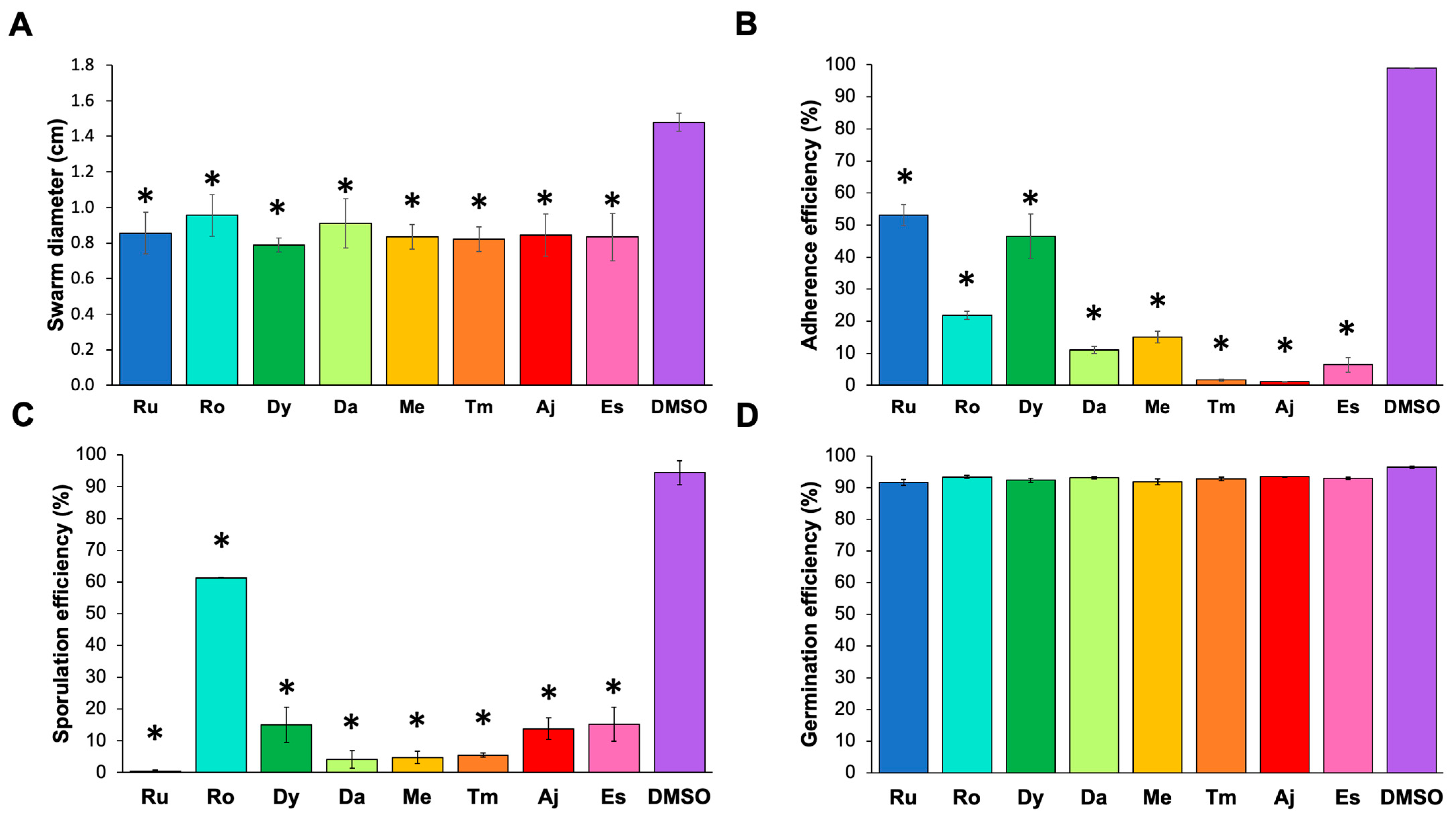 Pathogens 11 00774 g003