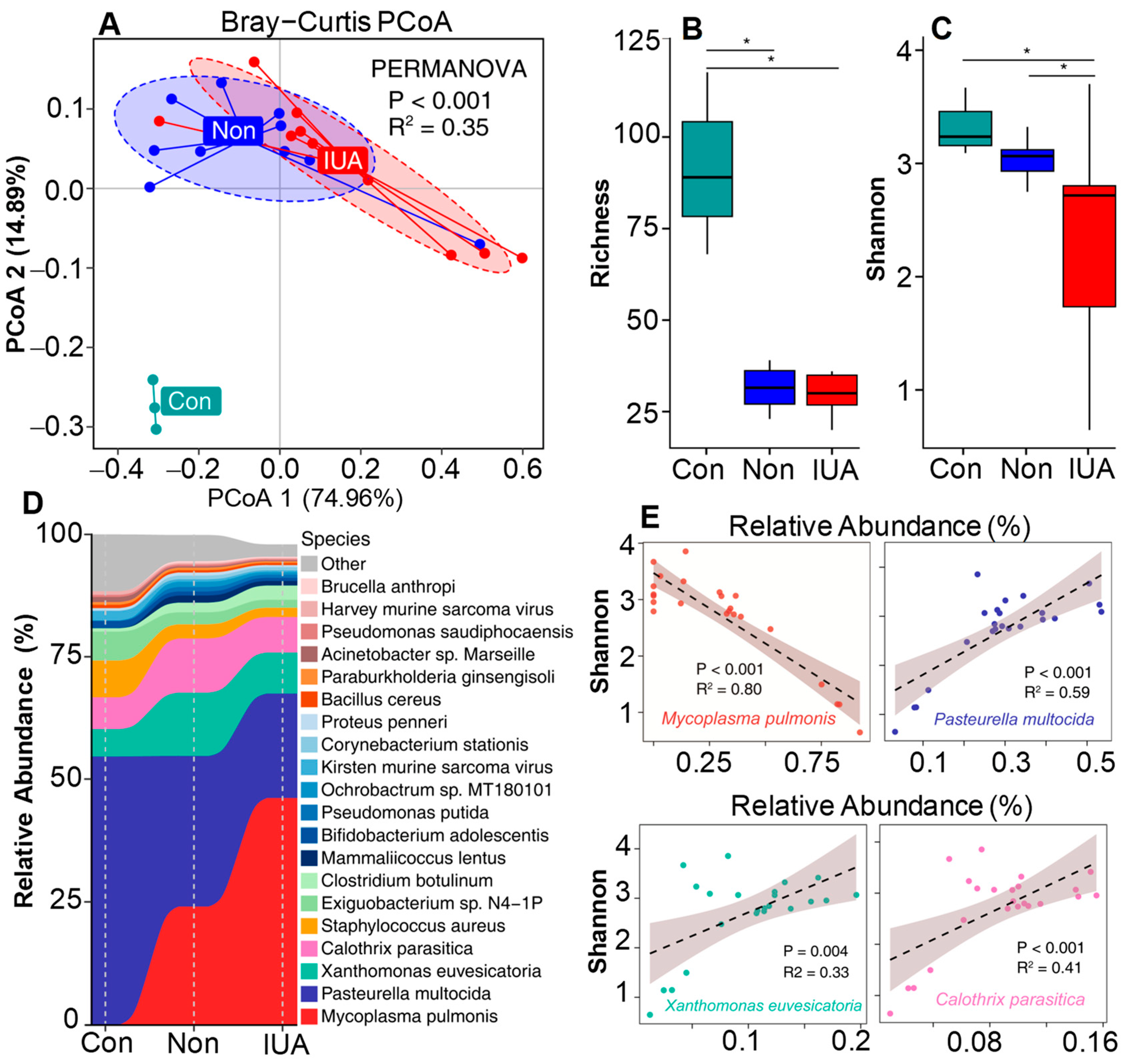 Pathogens 11 00784 g002 Pathogens 11 00784 g002