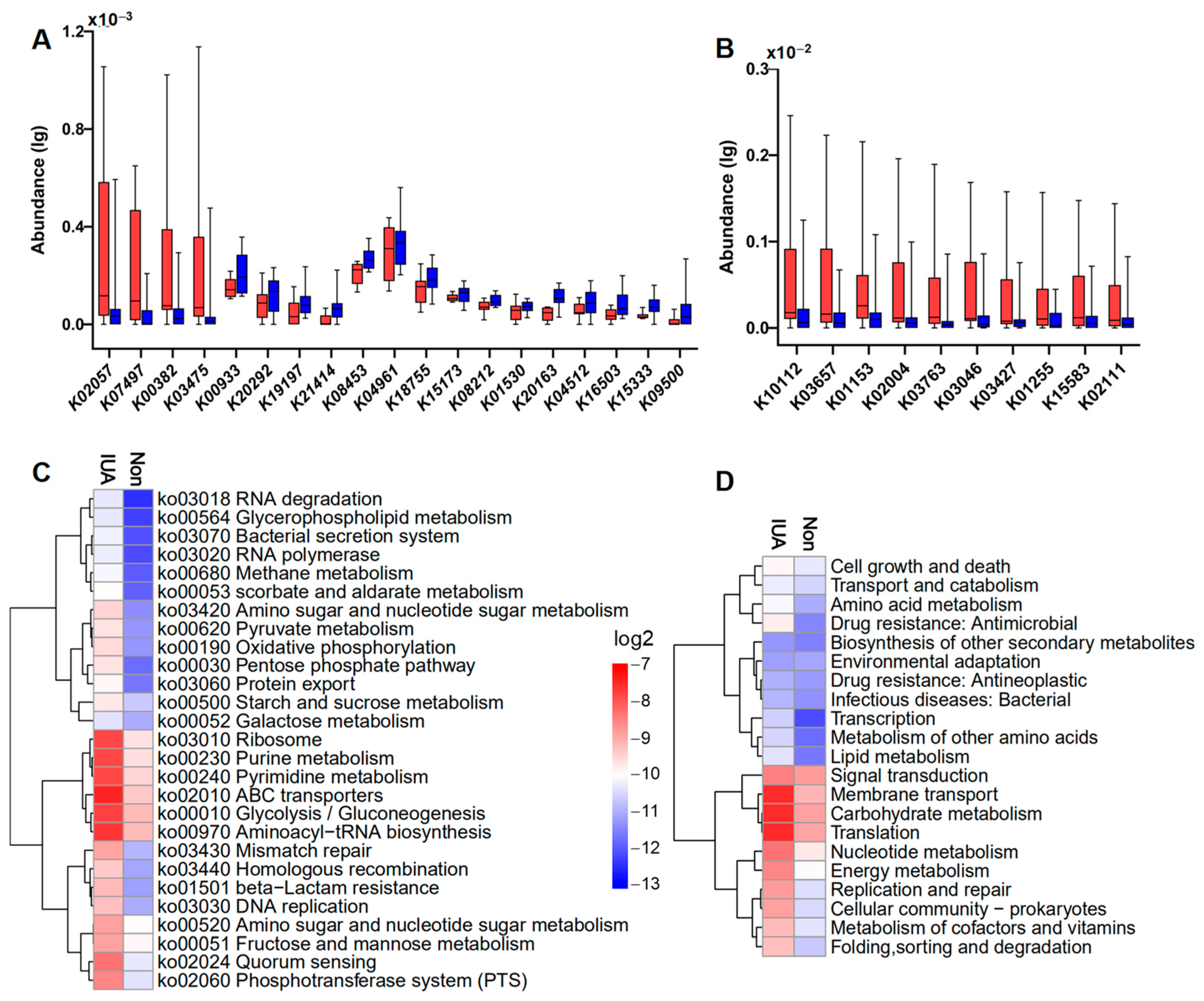Pathogens 11 00784 g003 Pathogens 11 00784 g003