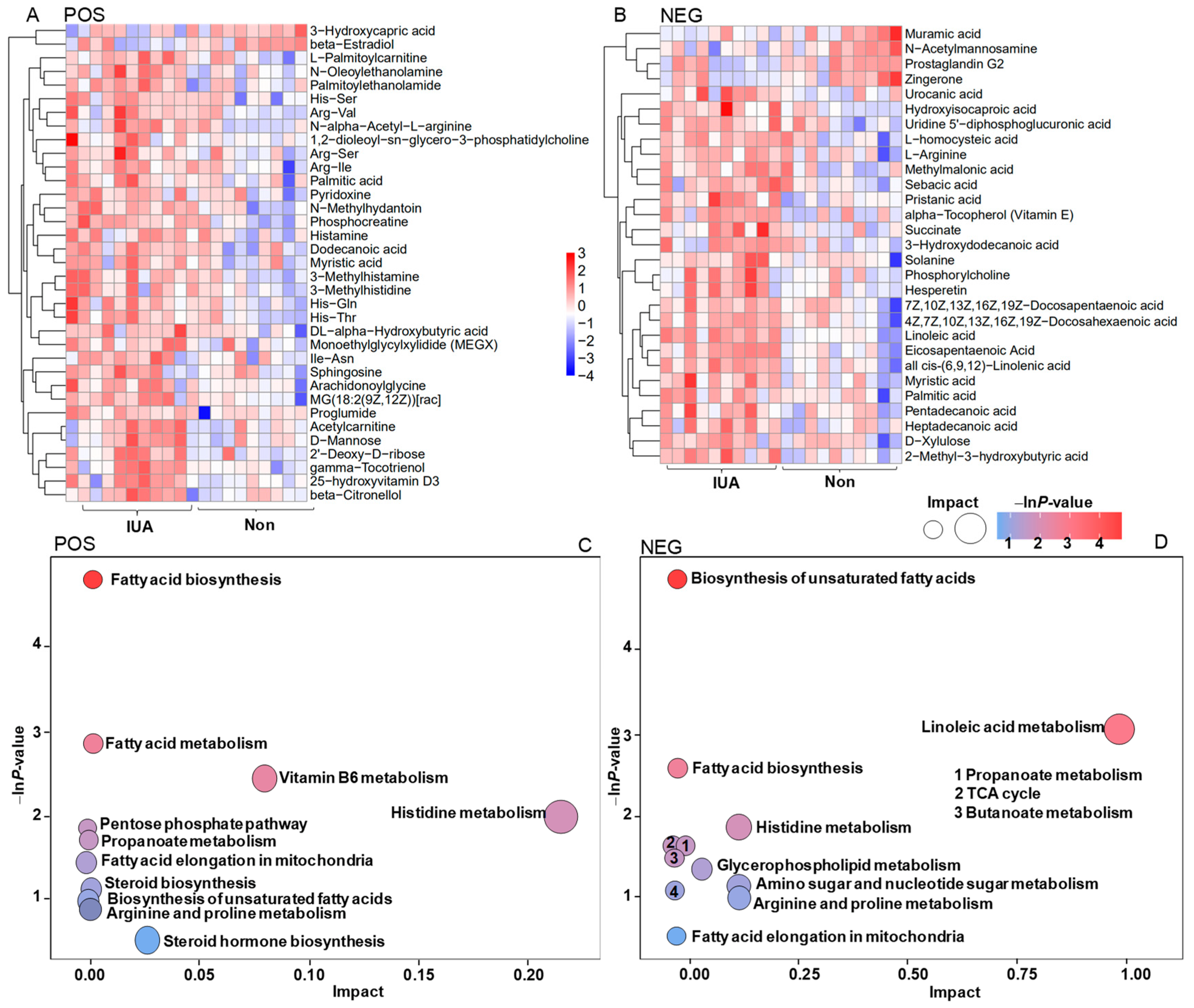 Pathogens 11 00784 g004a Pathogens 11 00784 g004a