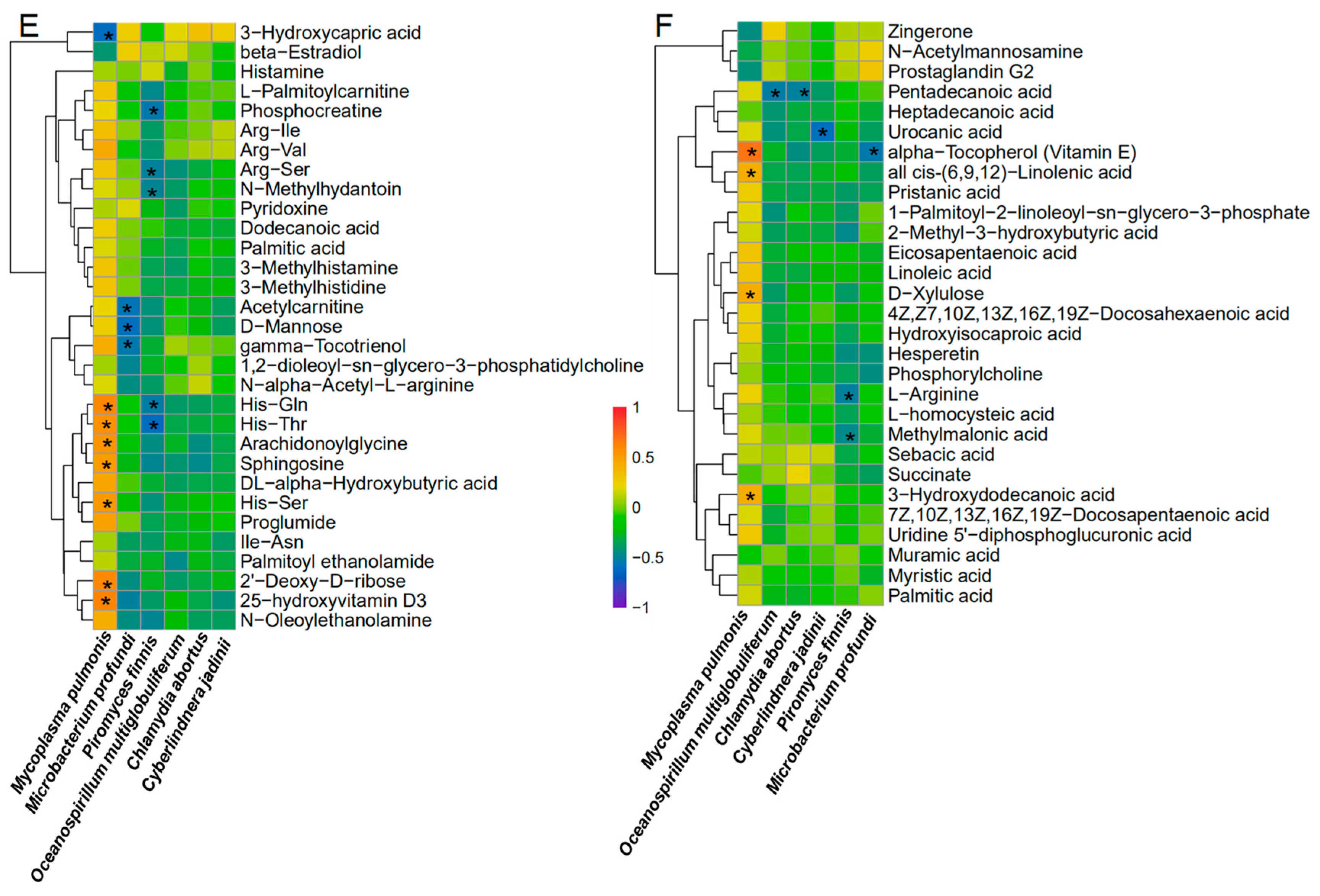 Pathogens 11 00784 g004b Pathogens 11 00784 g004b