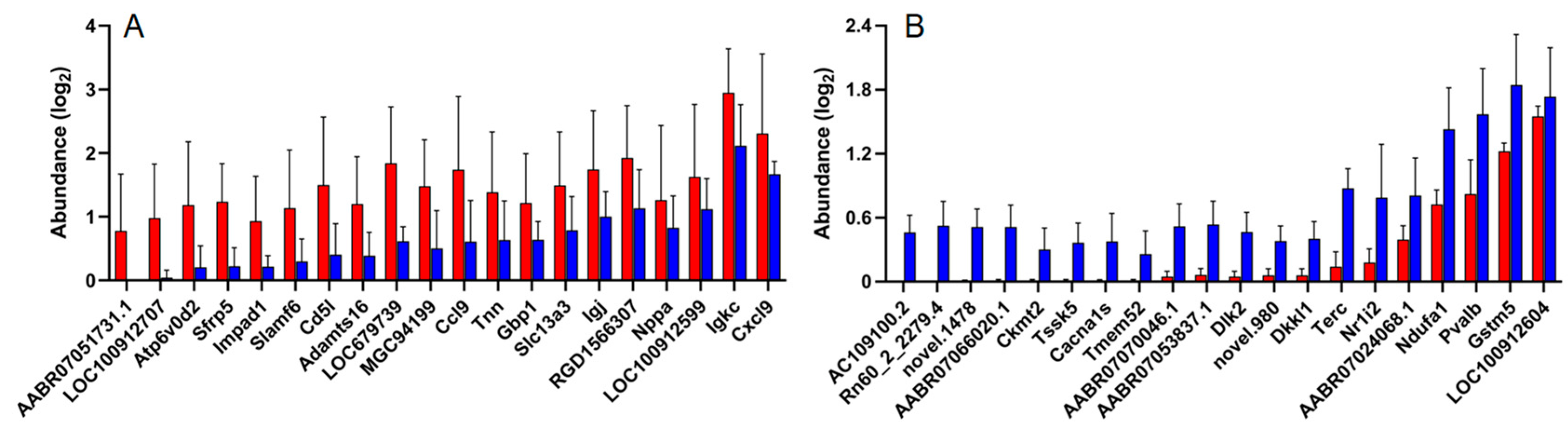 Pathogens 11 00784 g005a Pathogens 11 00784 g005a