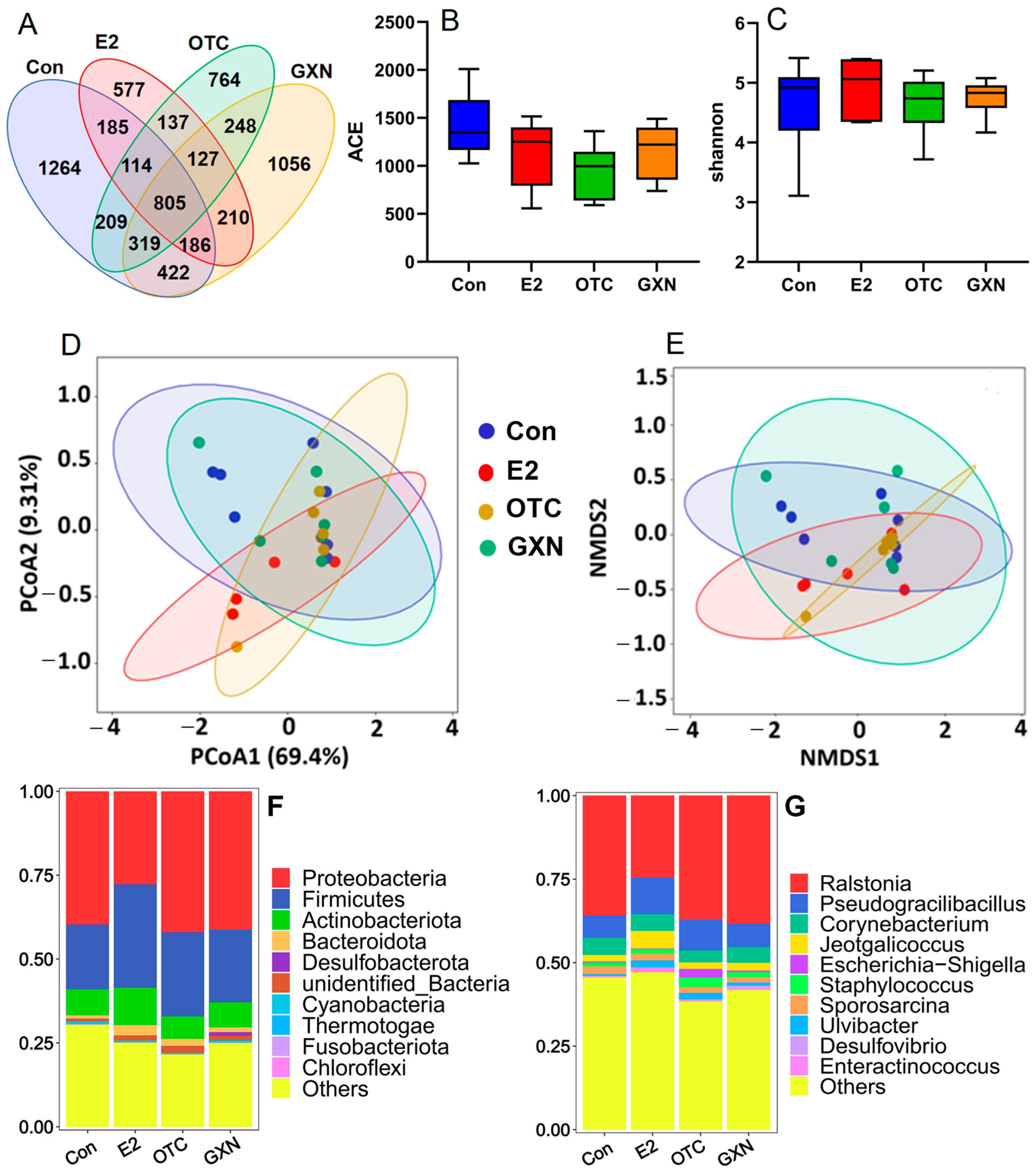 Pathogens 11 00784 g007a Pathogens 11 00784 g007a