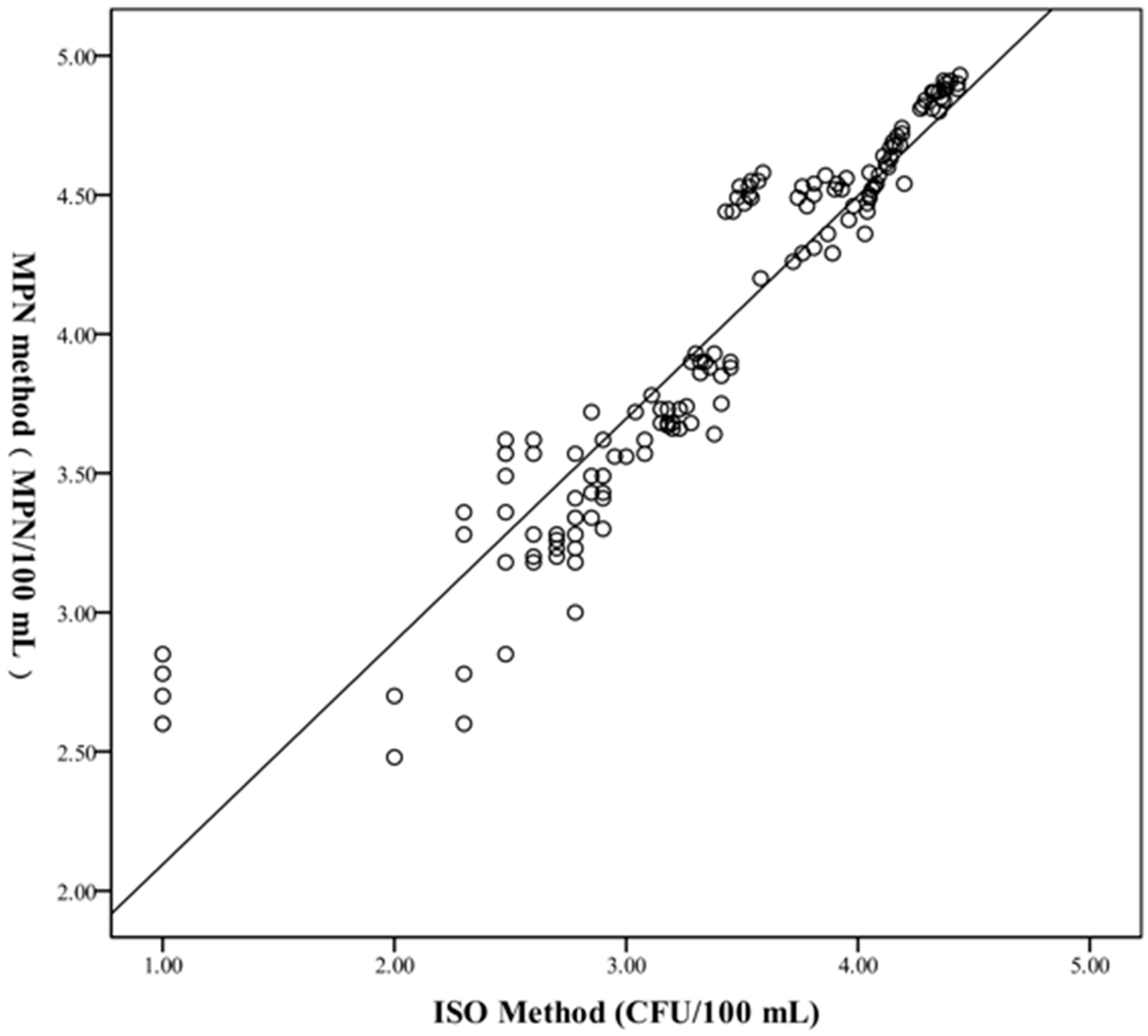 Pathogens 11 00789 g003