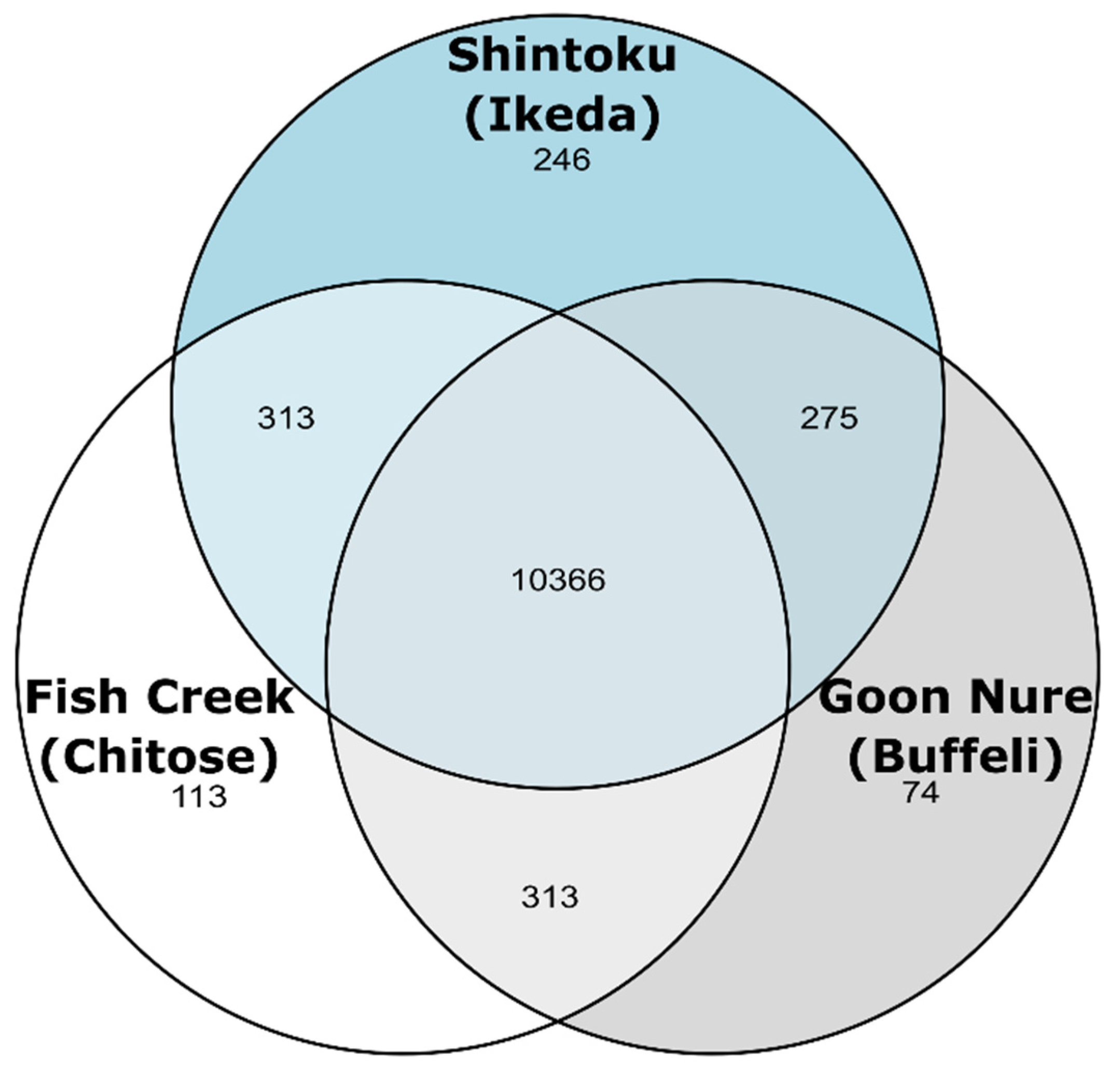 Pathogens 11 00801 g003