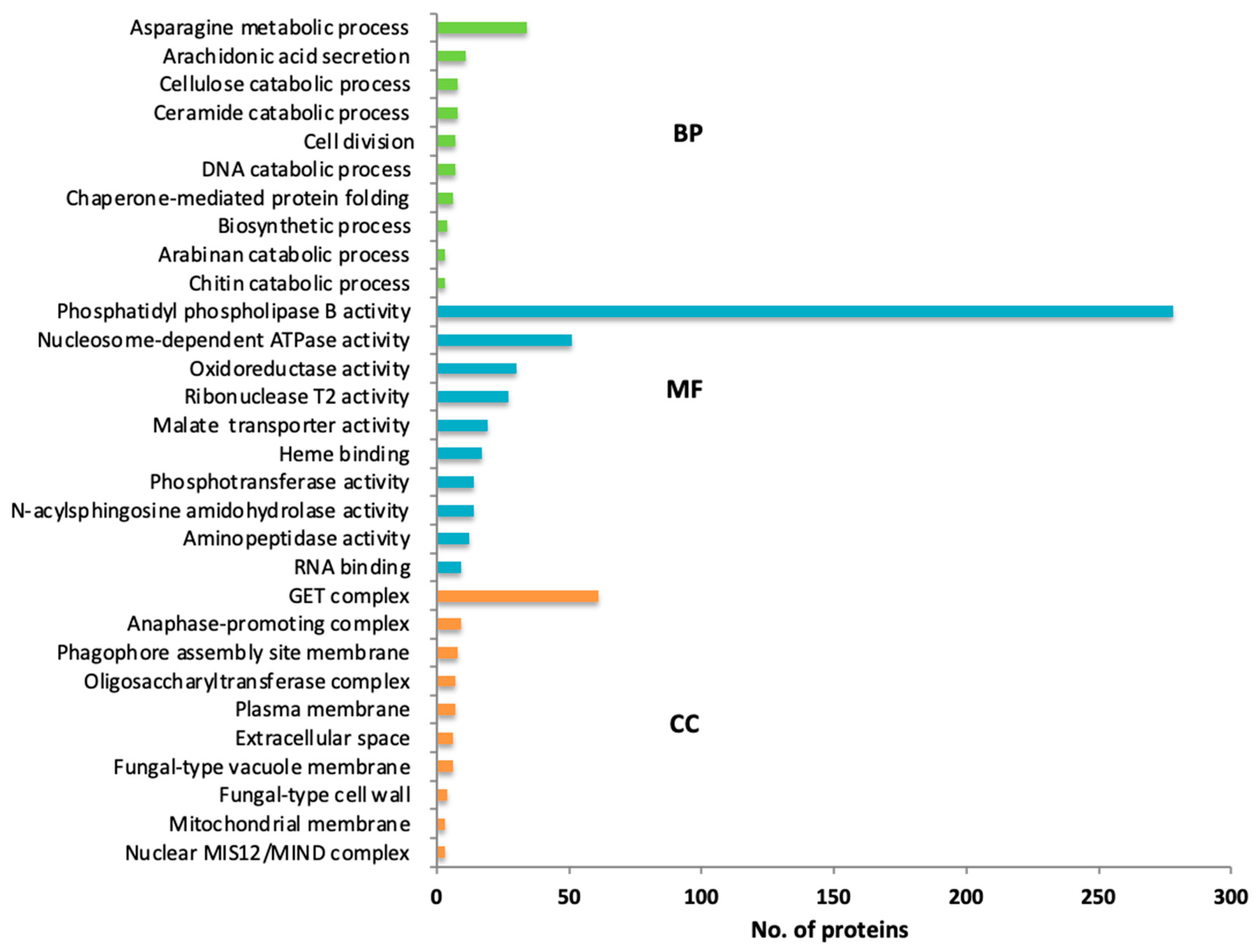 Pathogens 11 00810 g002 Pathogens 11 00810 g002