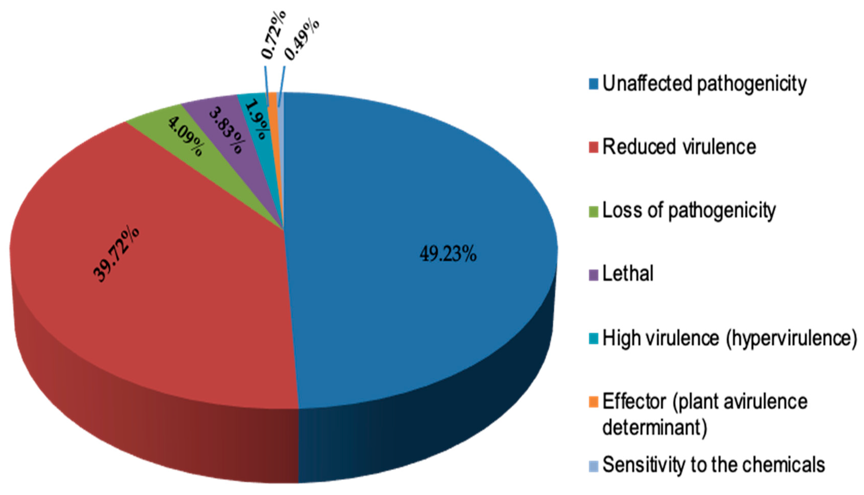 Pathogens 11 00810 g003 Pathogens 11 00810 g003
