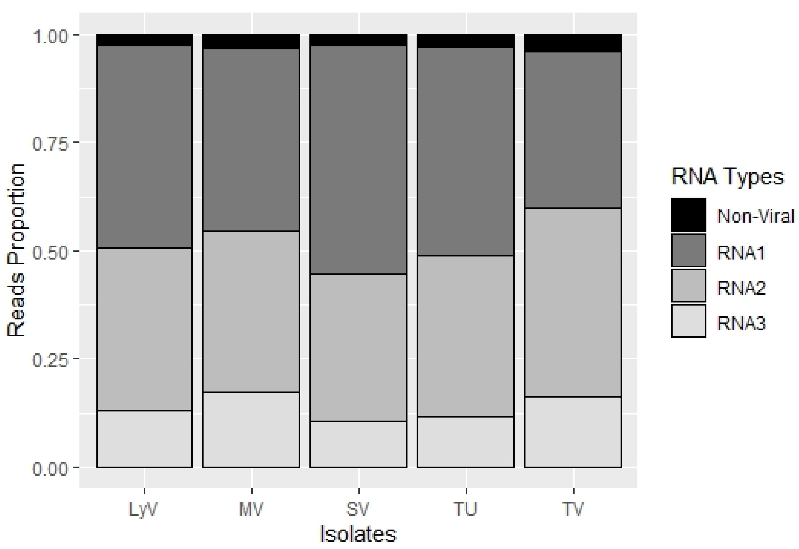 Pathogens 11 00817 g002 Pathogens 11 00817 g002