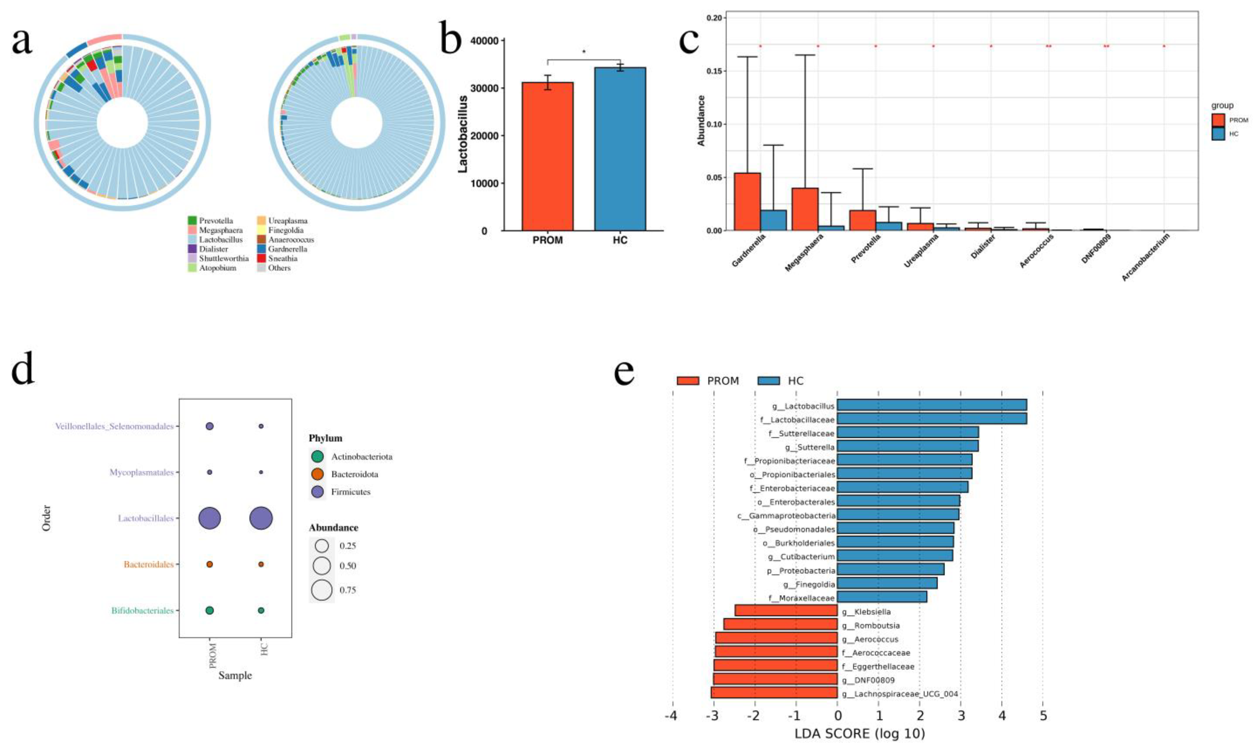 Pathogens 11 00847 g001