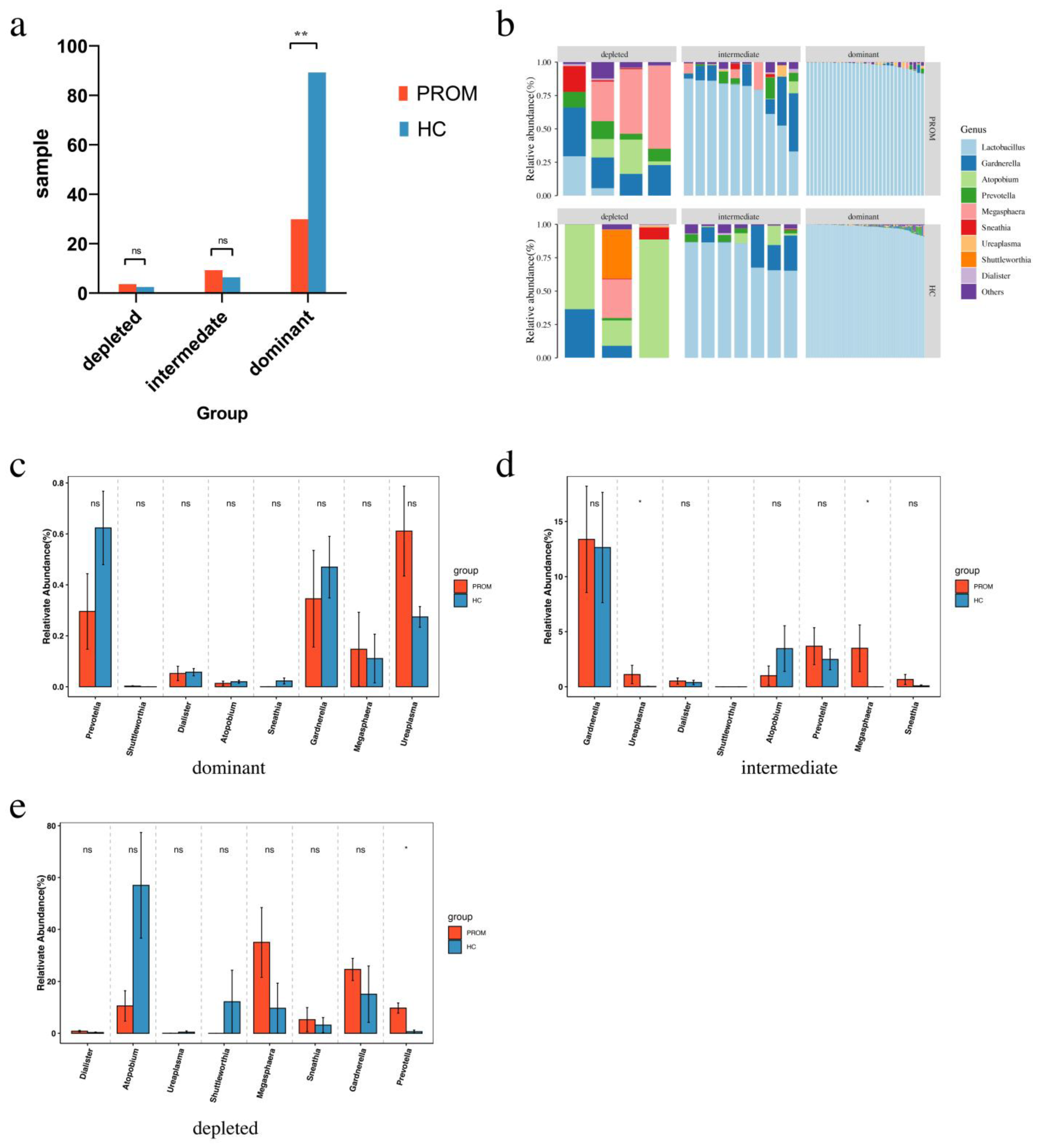 Pathogens 11 00847 g003