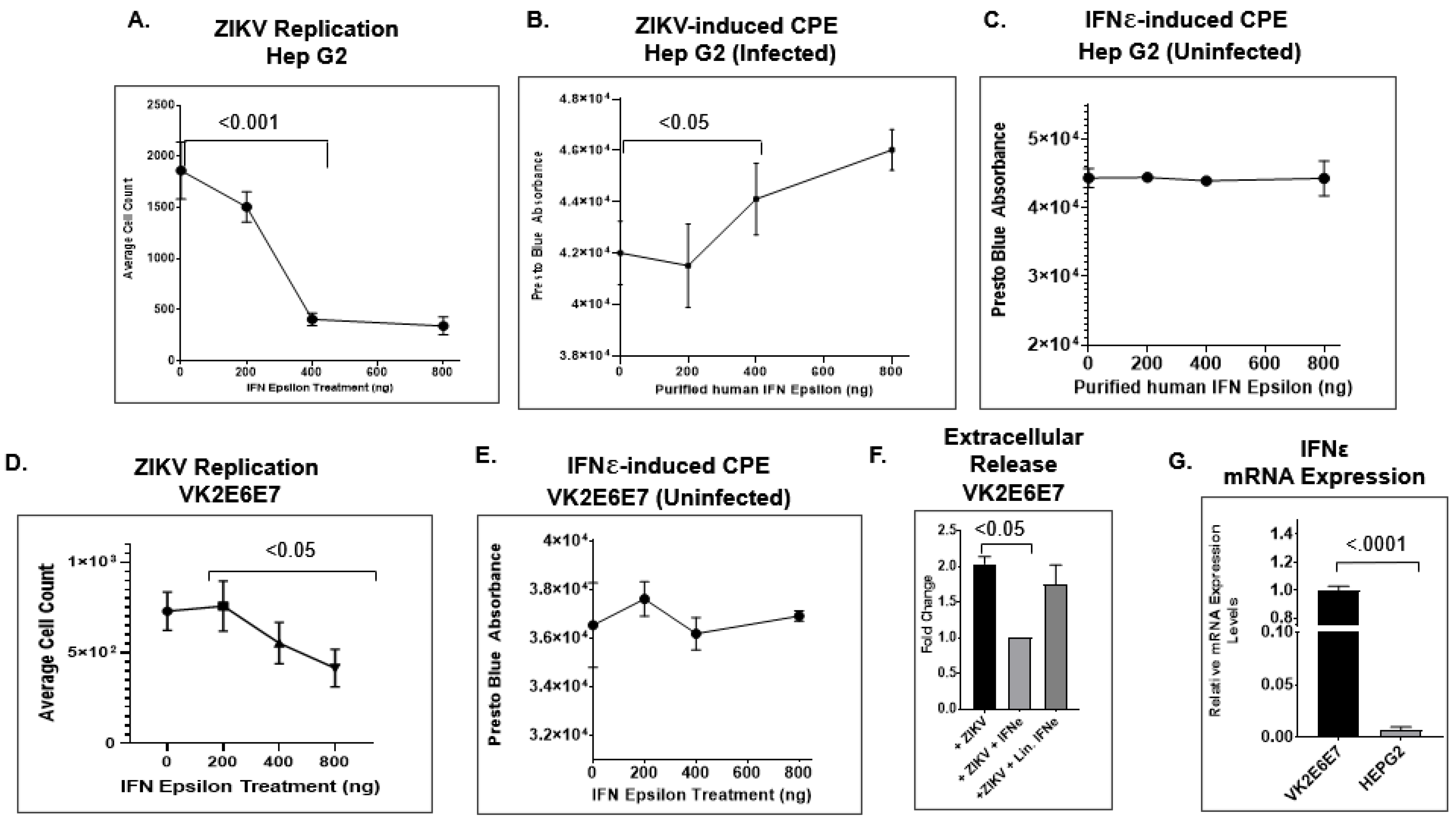 Pathogens 11 00853 g005