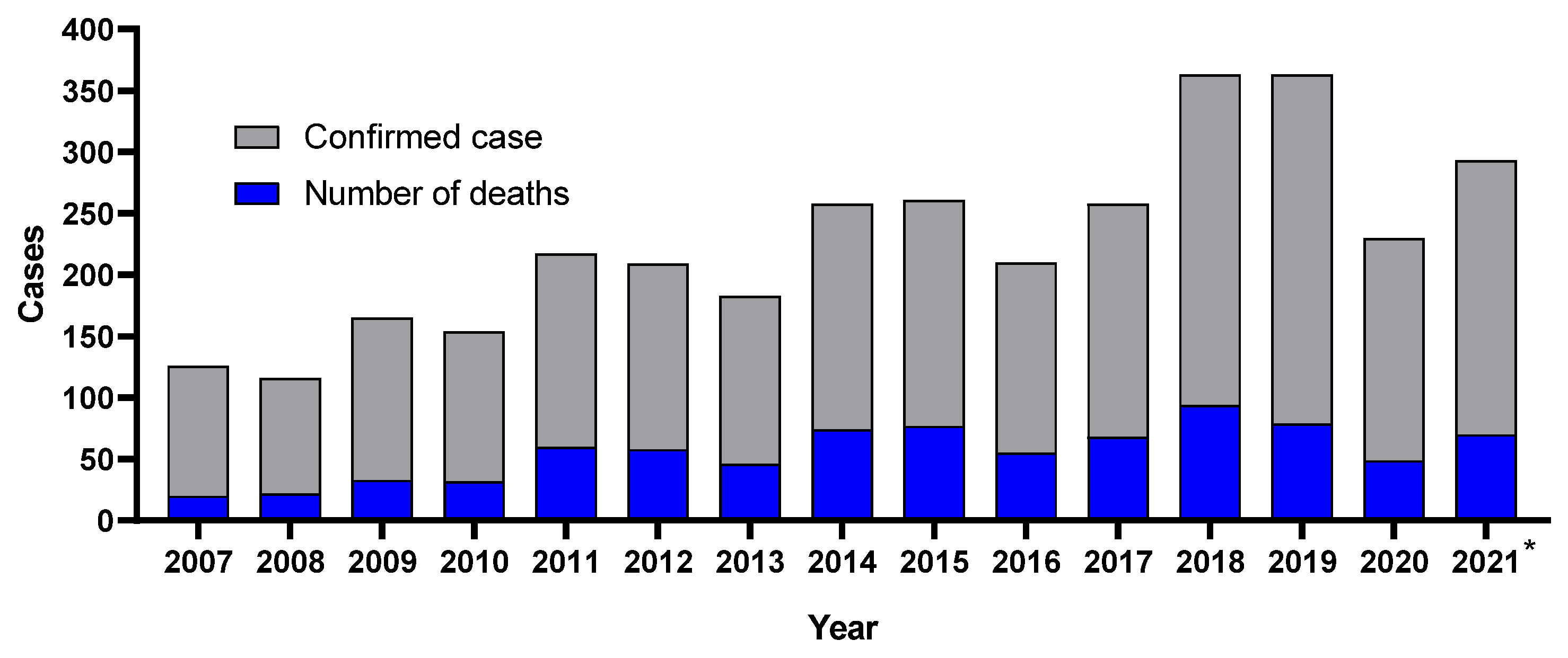 Pathogens 11 00870 g002