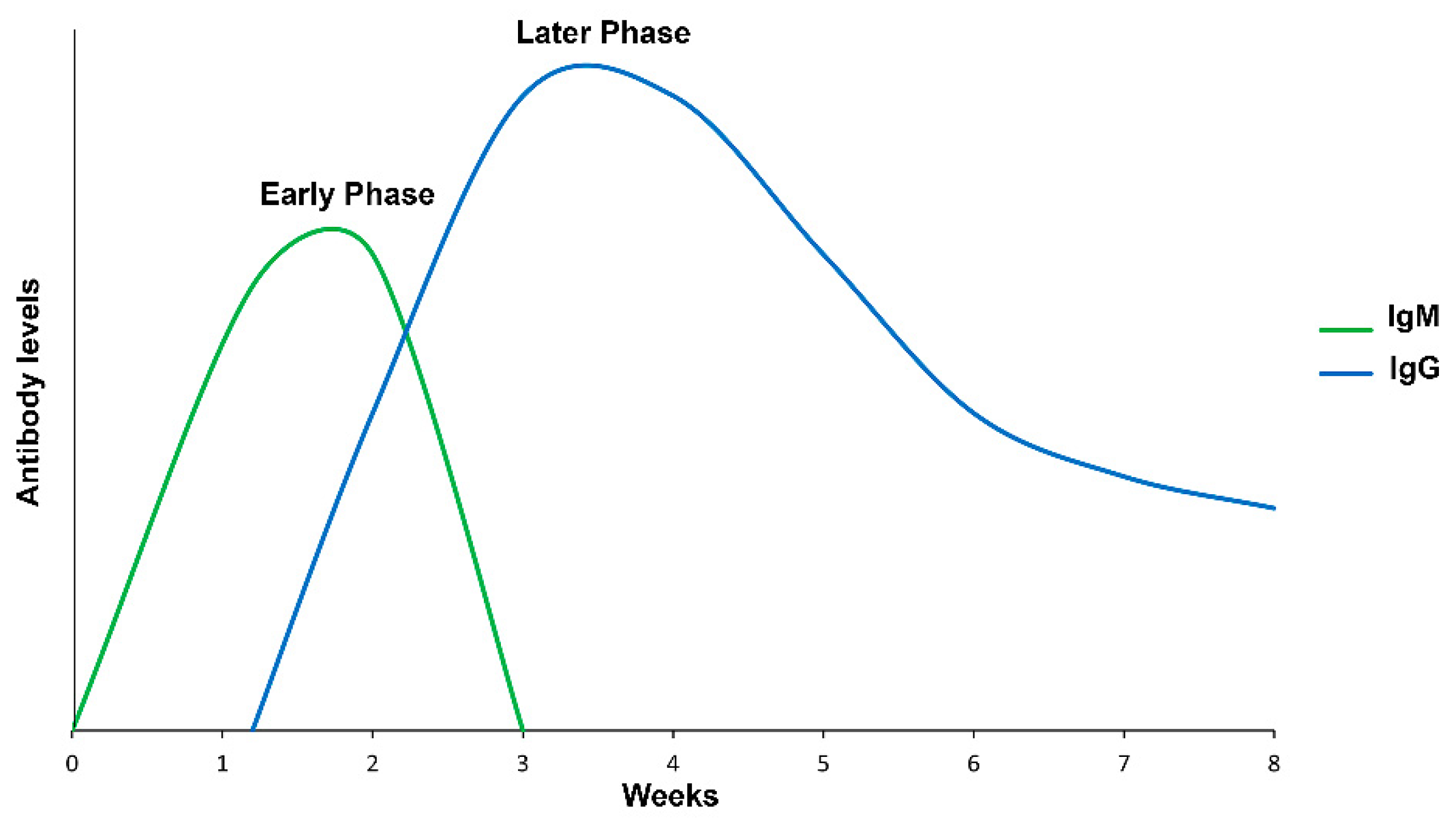 Pathogens 11 00870 g003
