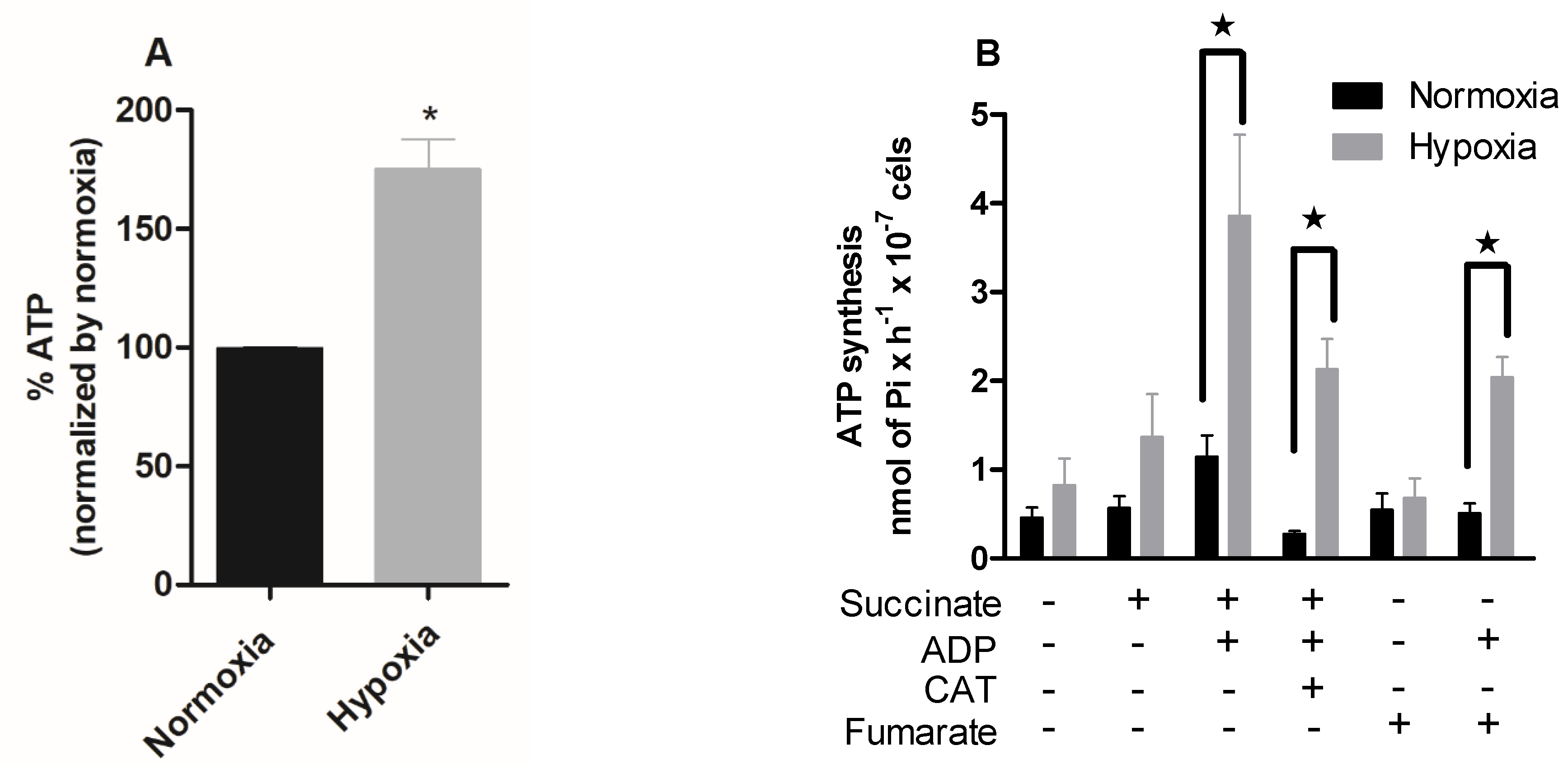 Pathogens 11 00897 g003
