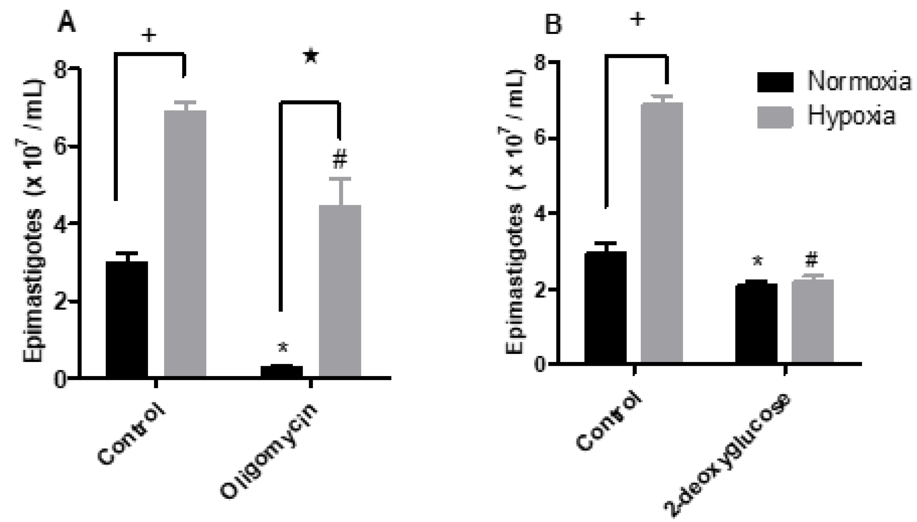 Pathogens 11 00897 g004