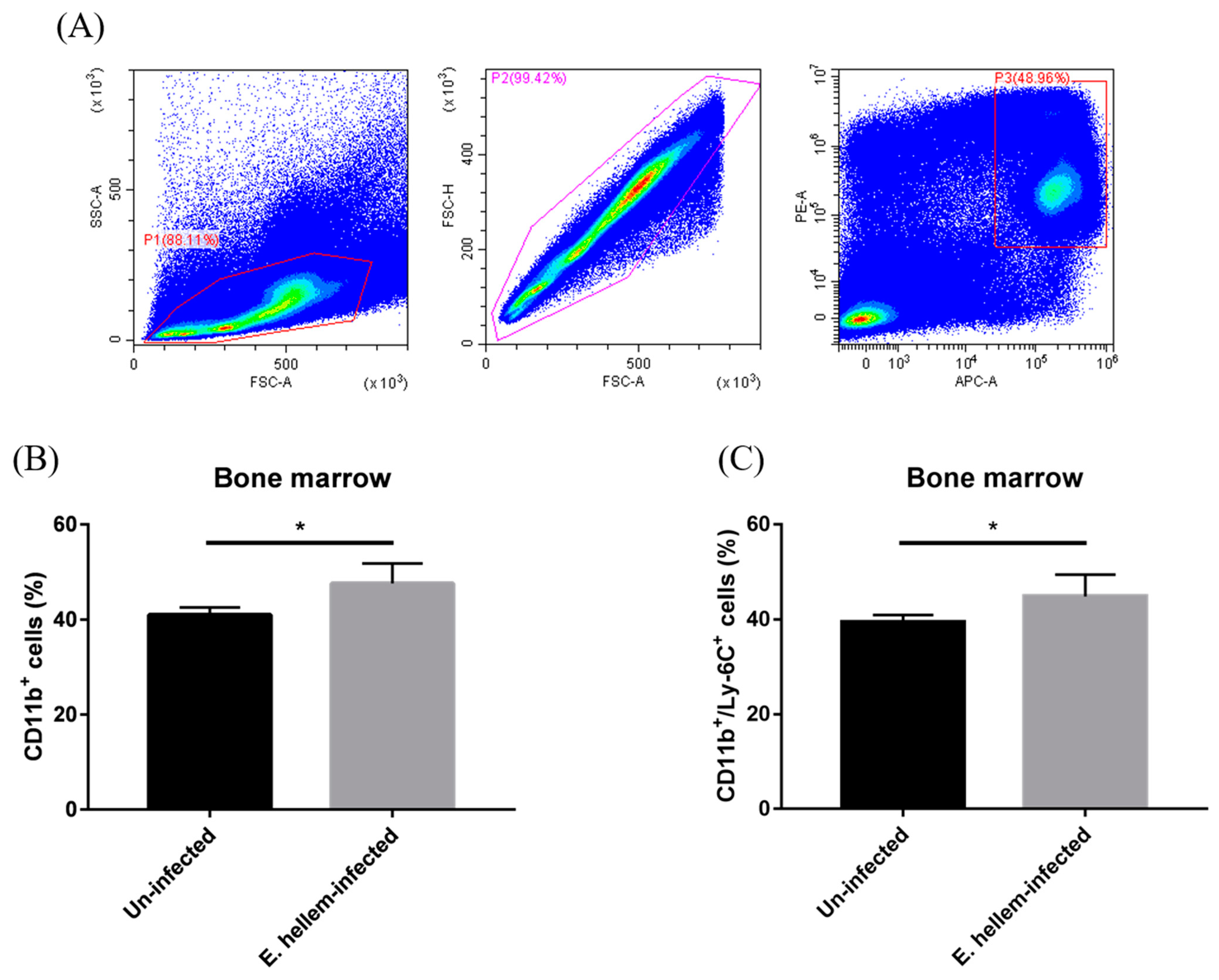Pathogens 11 00914 g003