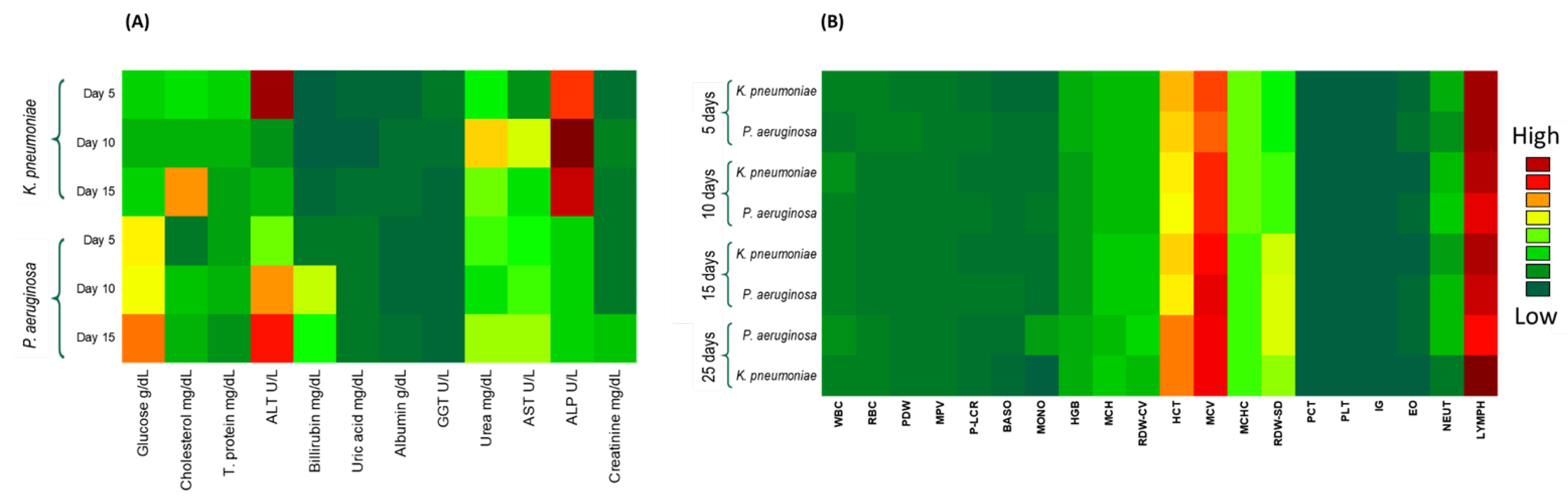 Pathogens 11 00933 g002