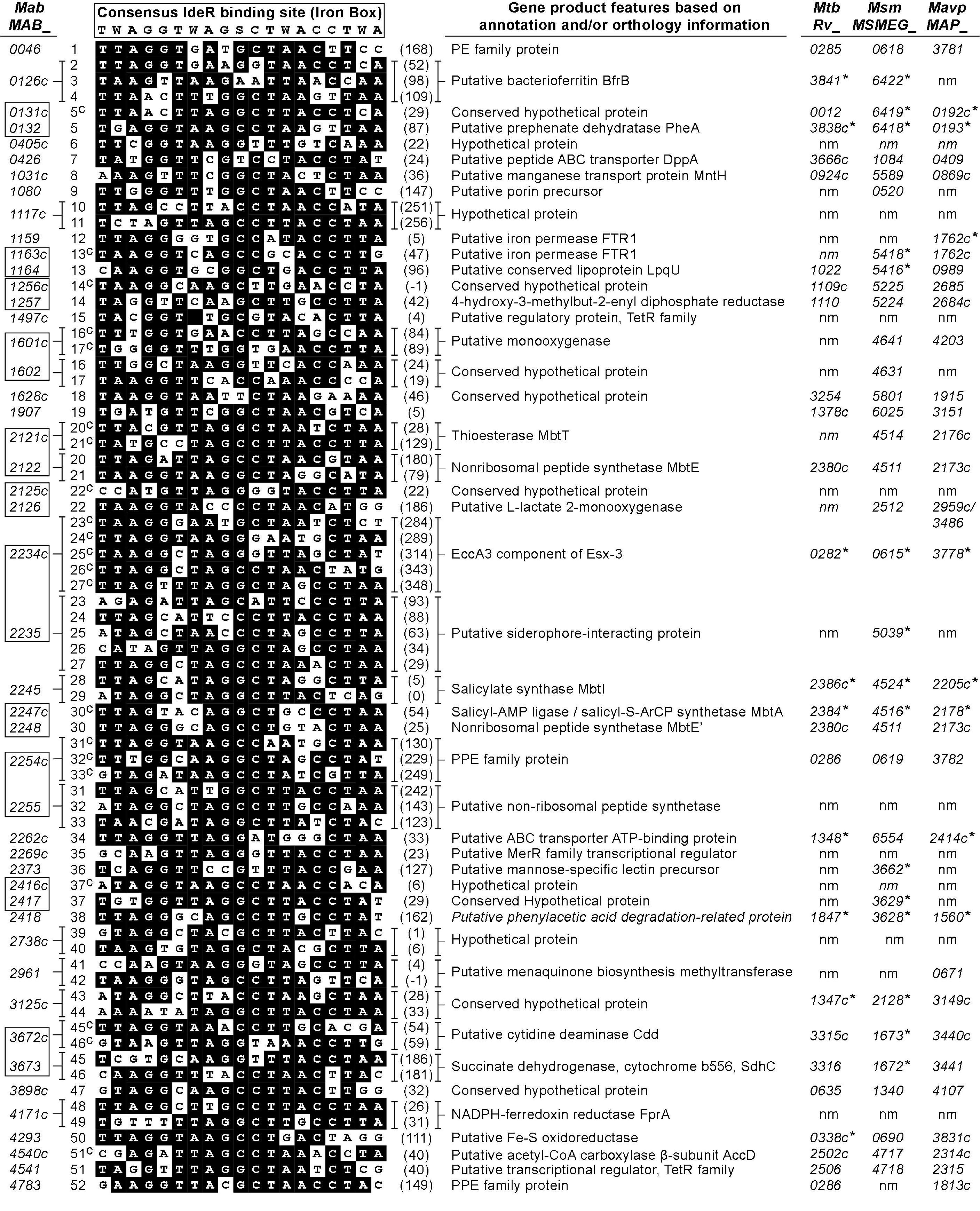 Pathogens 11 00953 g006