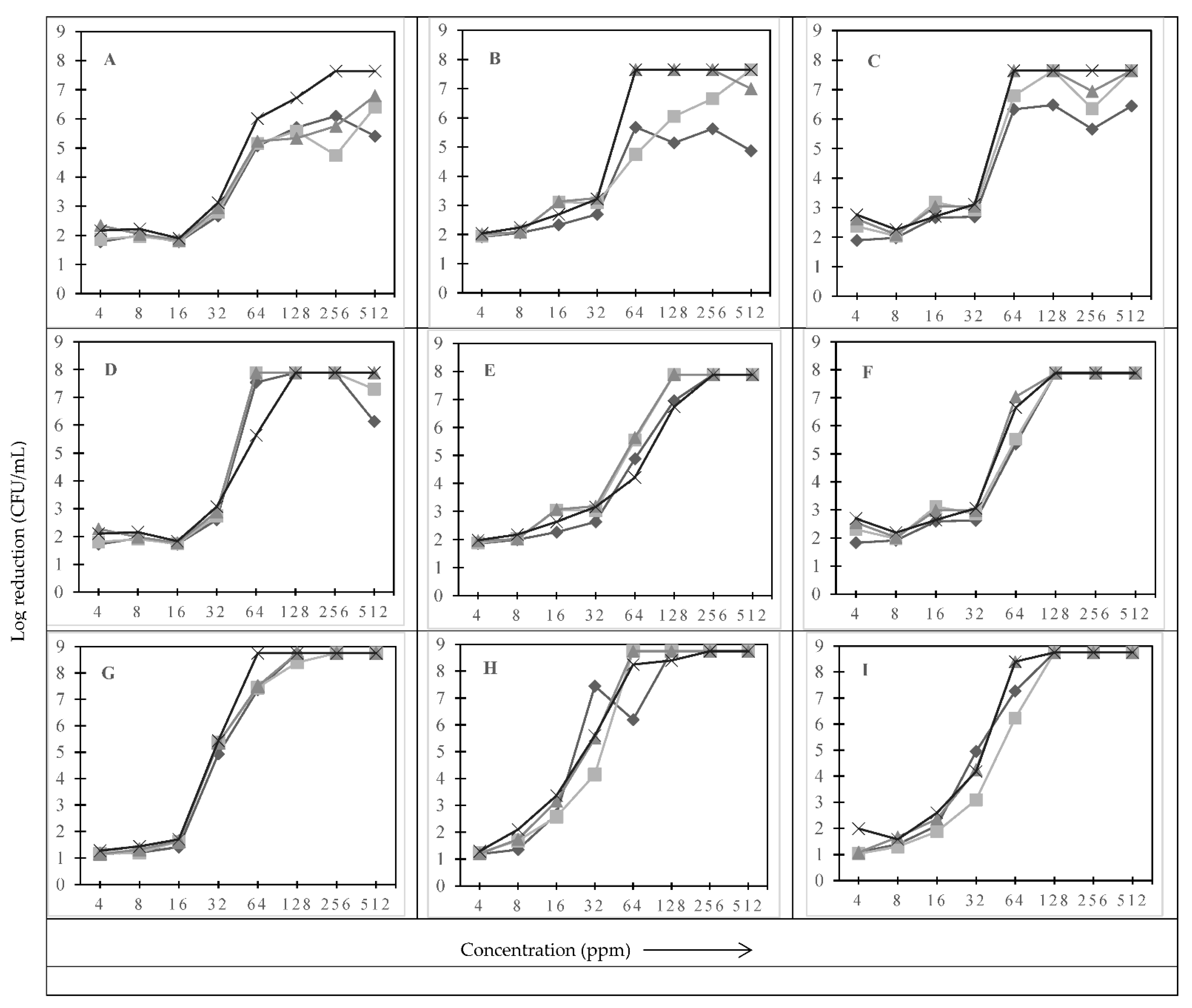 Pathogens 11 00961 g001 Pathogens 11 00961 g001