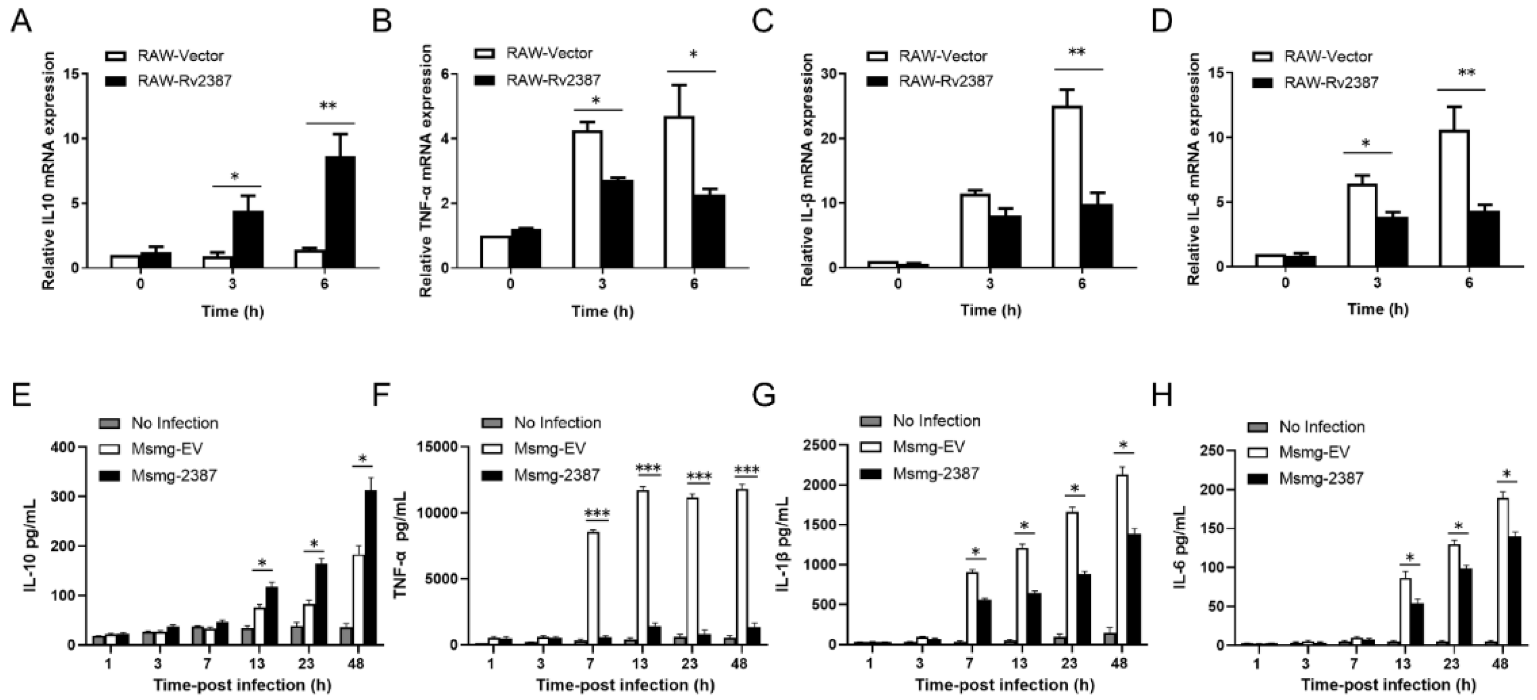 Pathogens 11 00981 g002