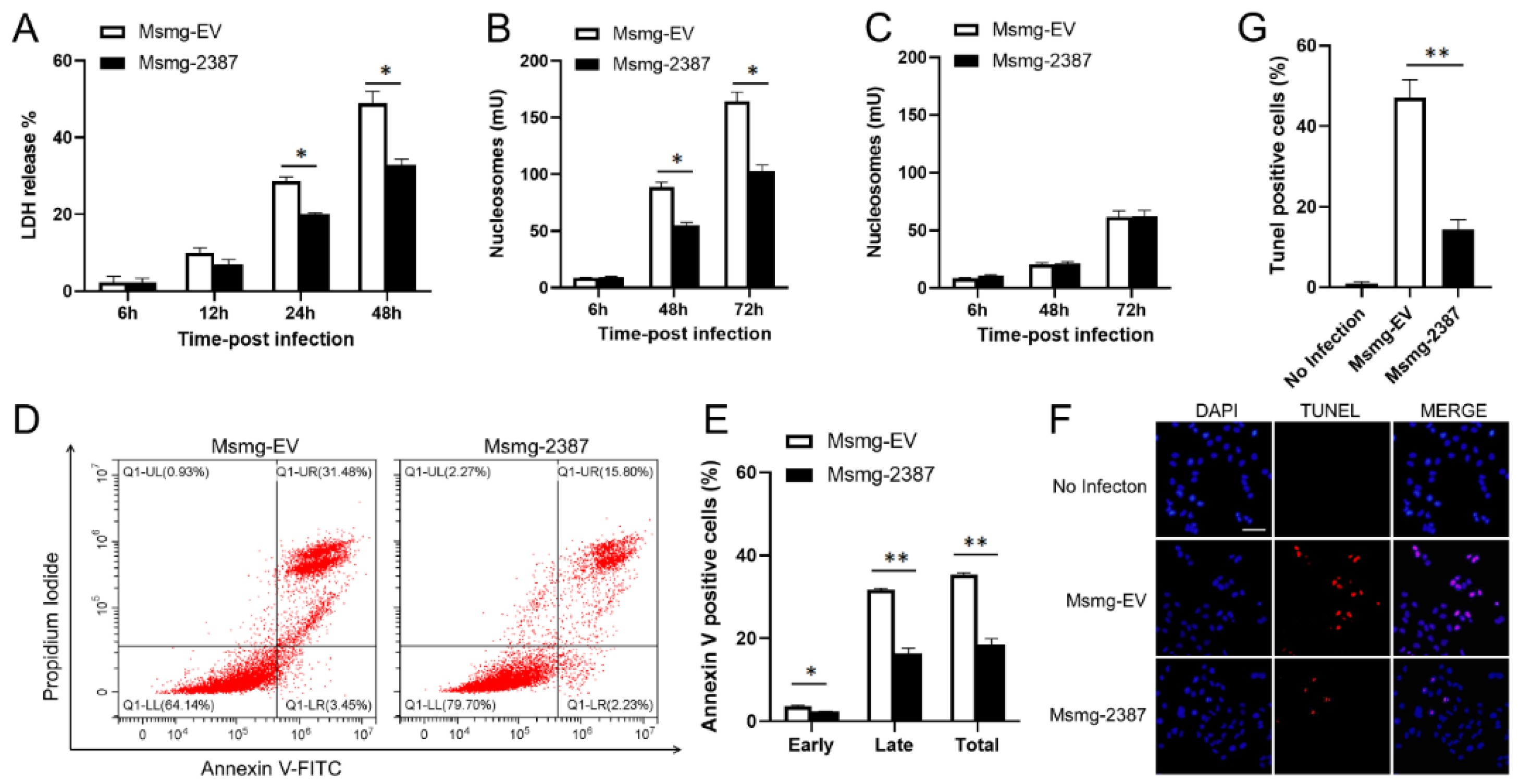 Pathogens 11 00981 g003