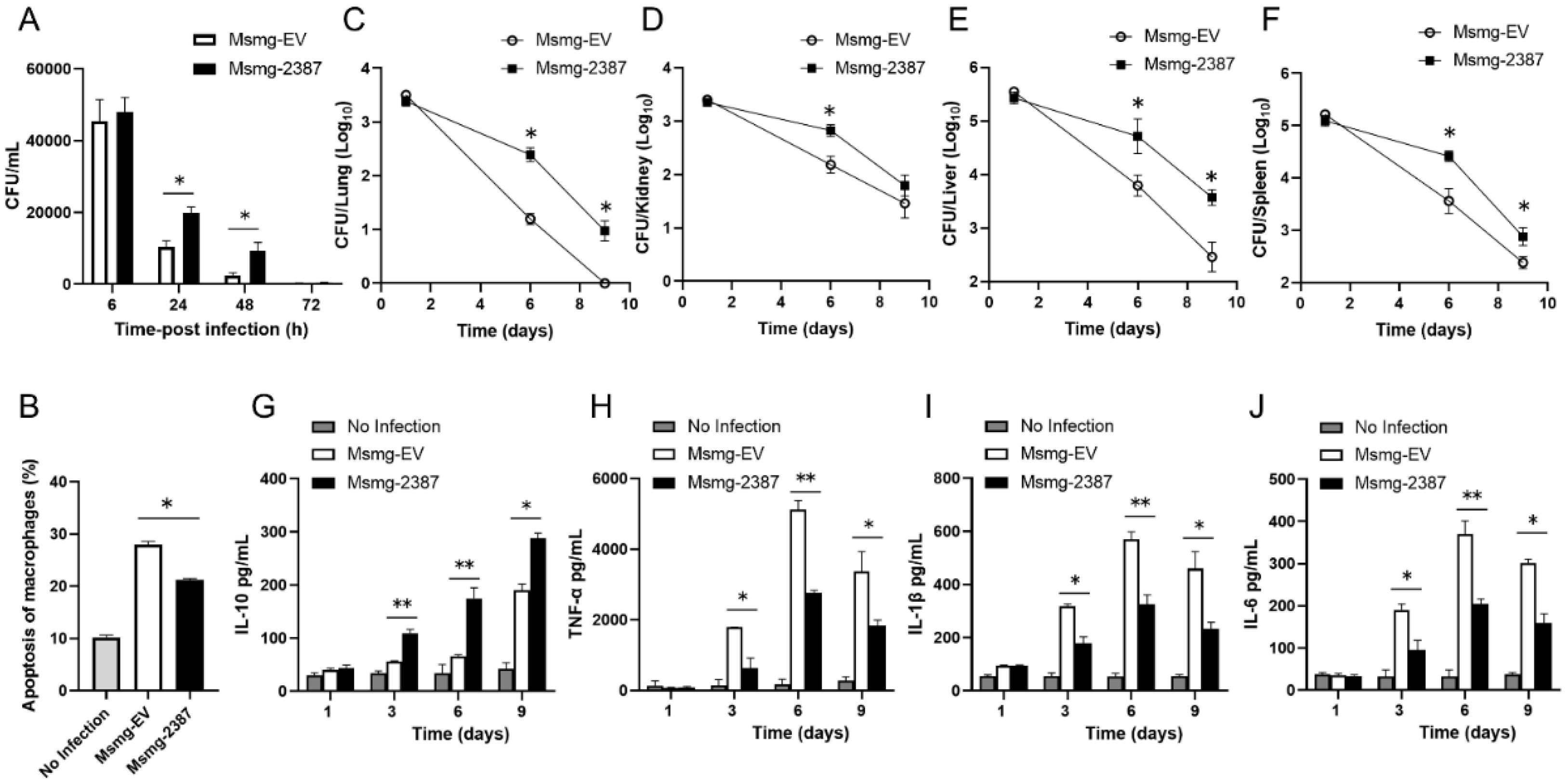 Pathogens 11 00981 g007