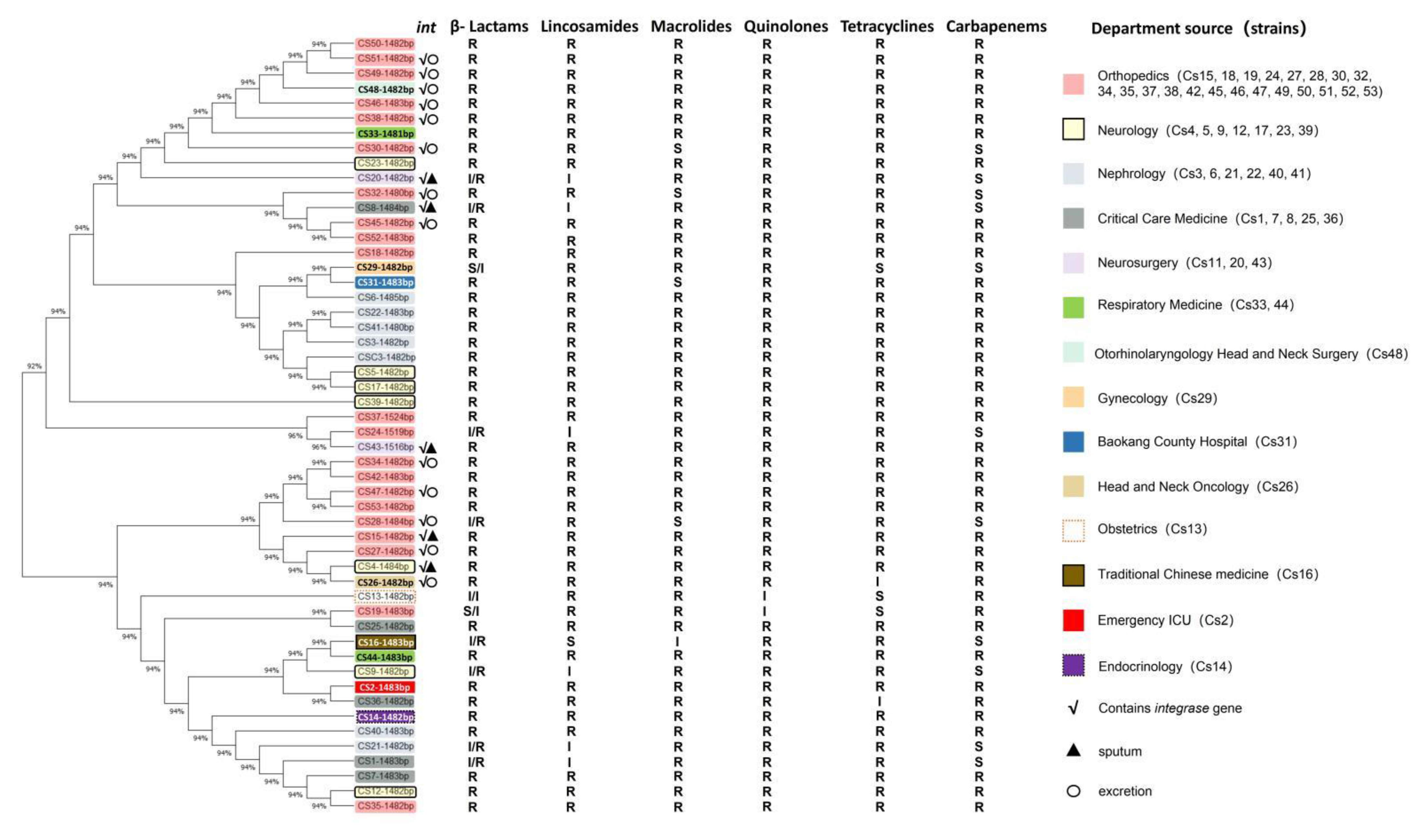 Pathogens 11 01012 g003