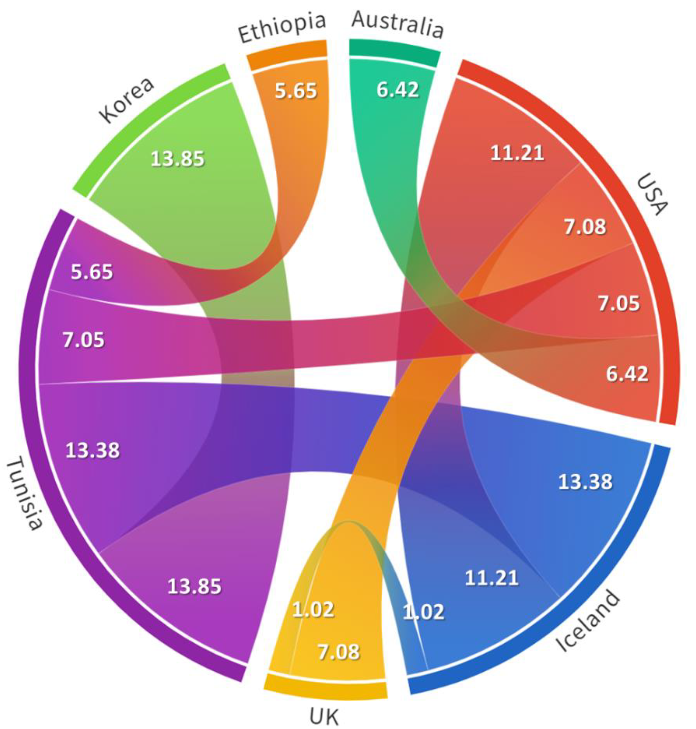 Pathogens 11 01016 g003 Pathogens 11 01016 g003