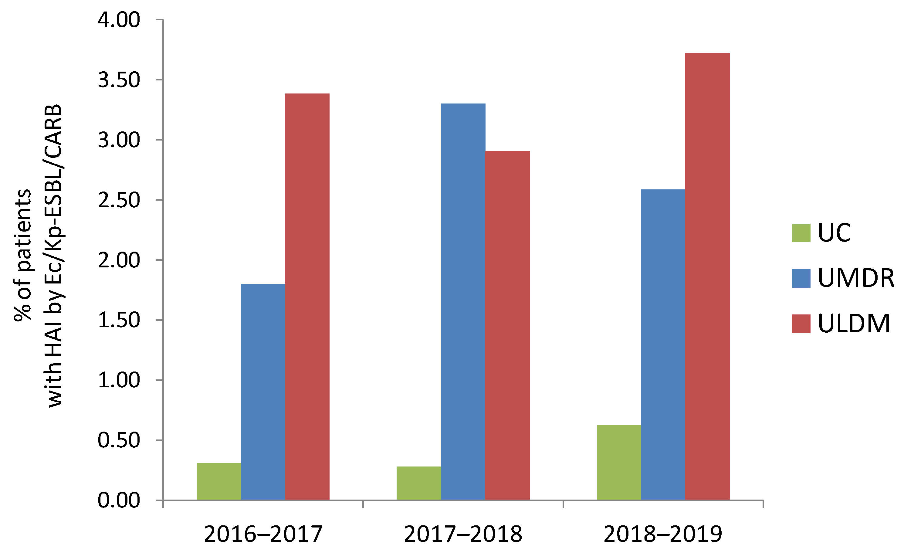 Pathogens 11 01019 g002