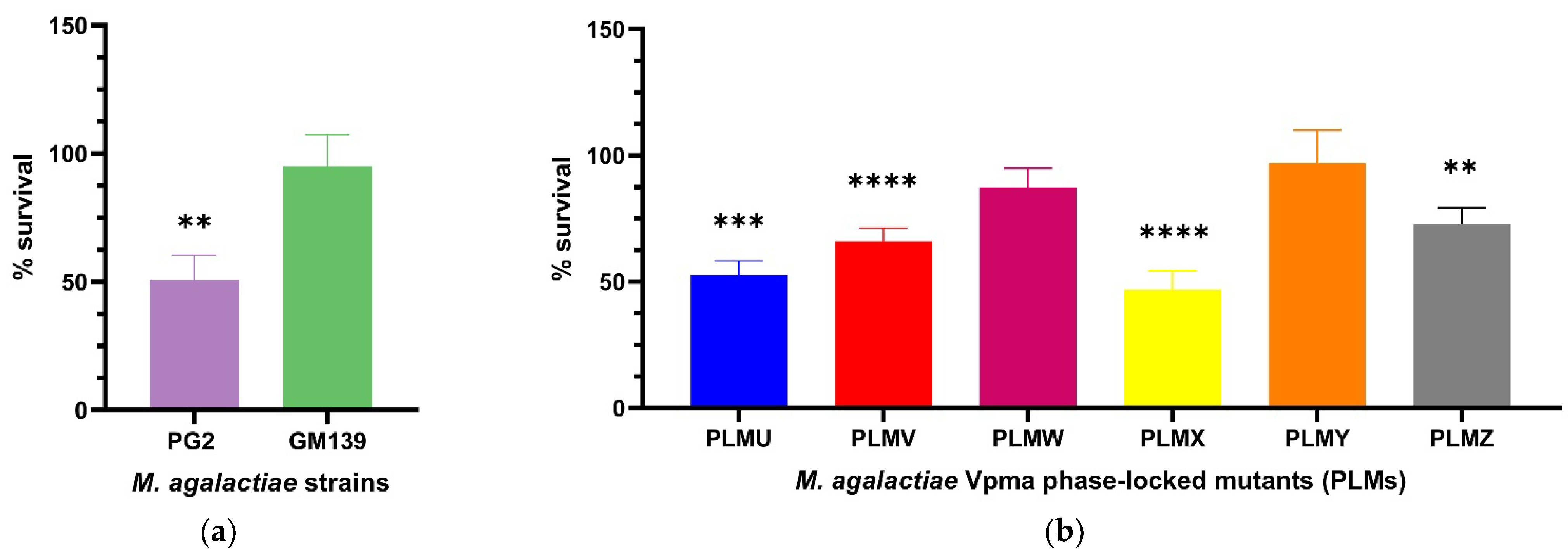 Pathogens 11 01036 g001