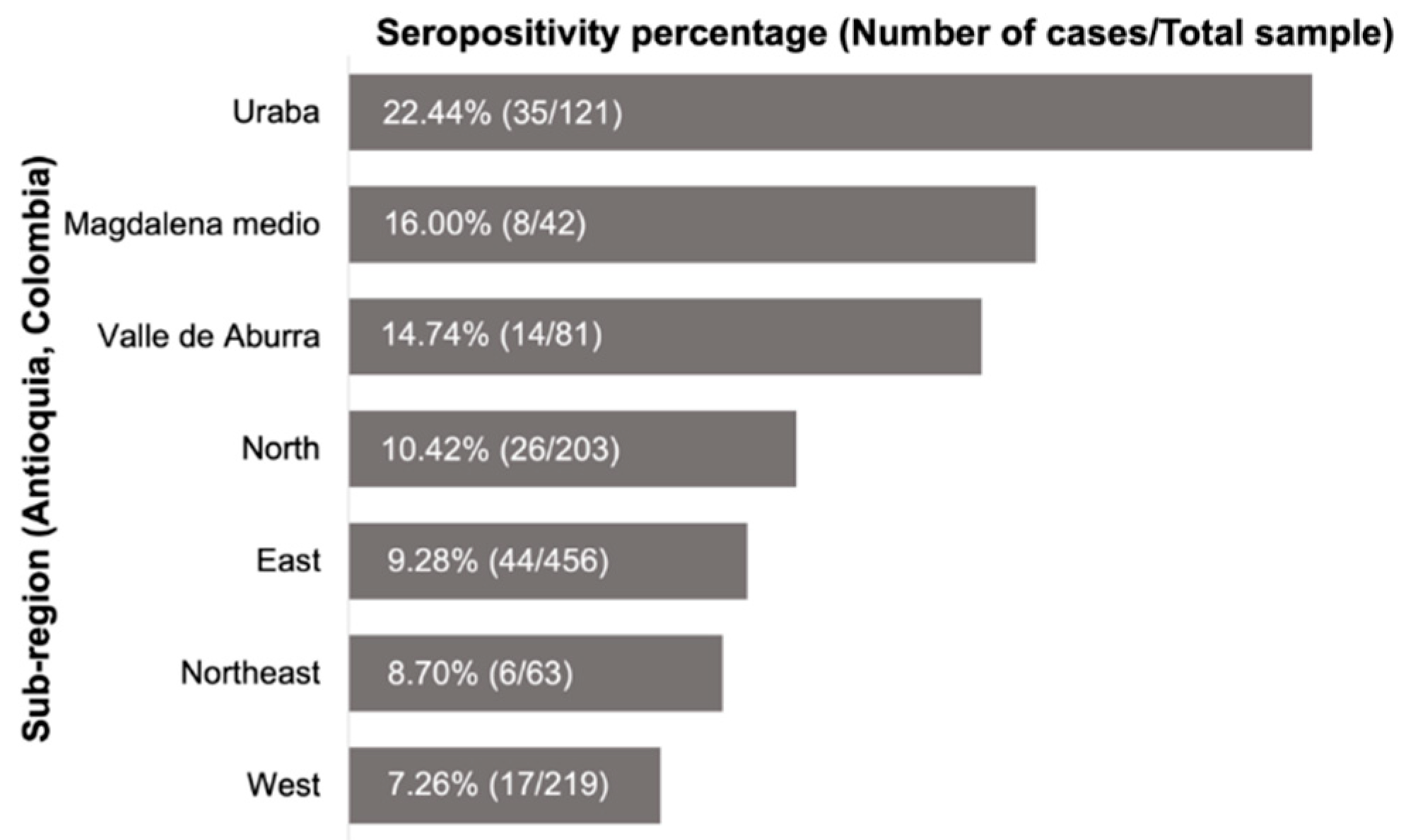 Pathogens 11 01040 g001 Pathogens 11 01040 g001